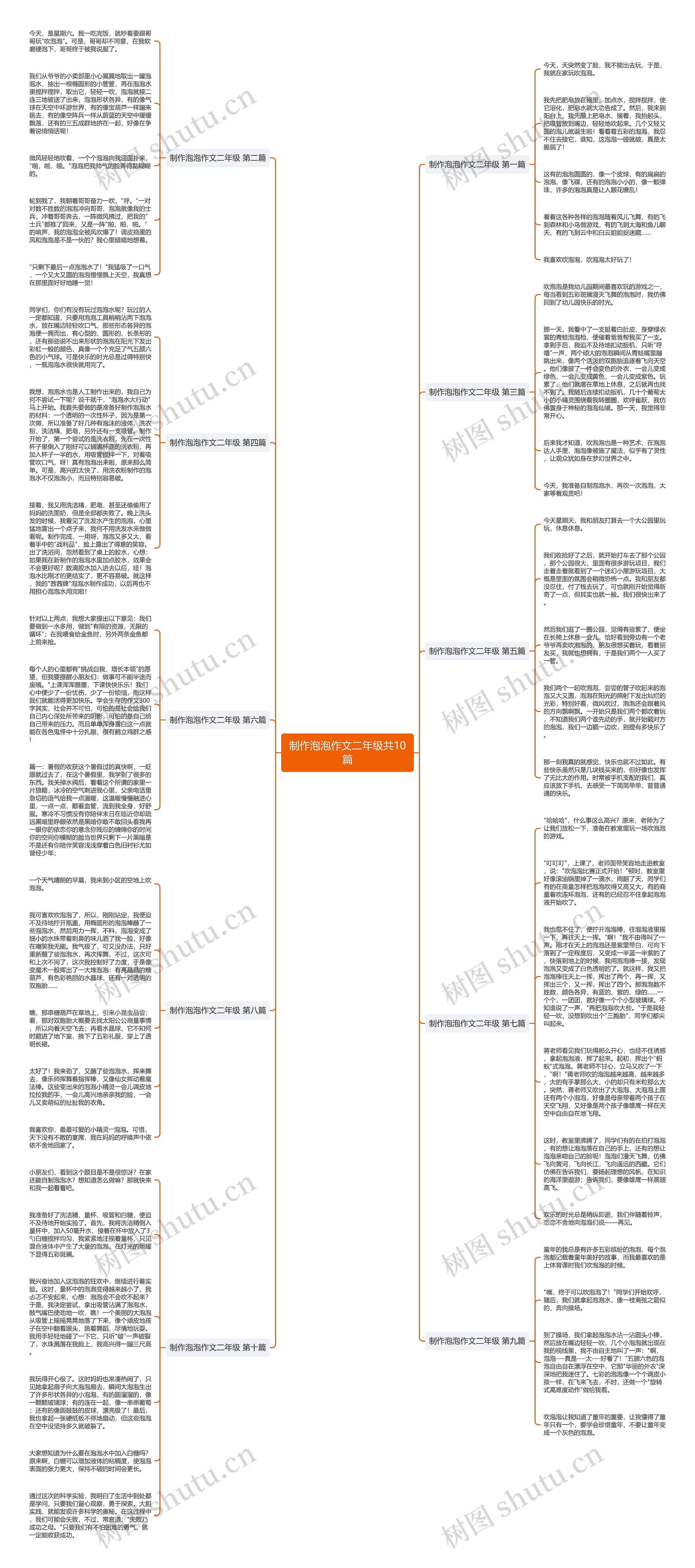 制作泡泡作文二年级共10篇思维导图