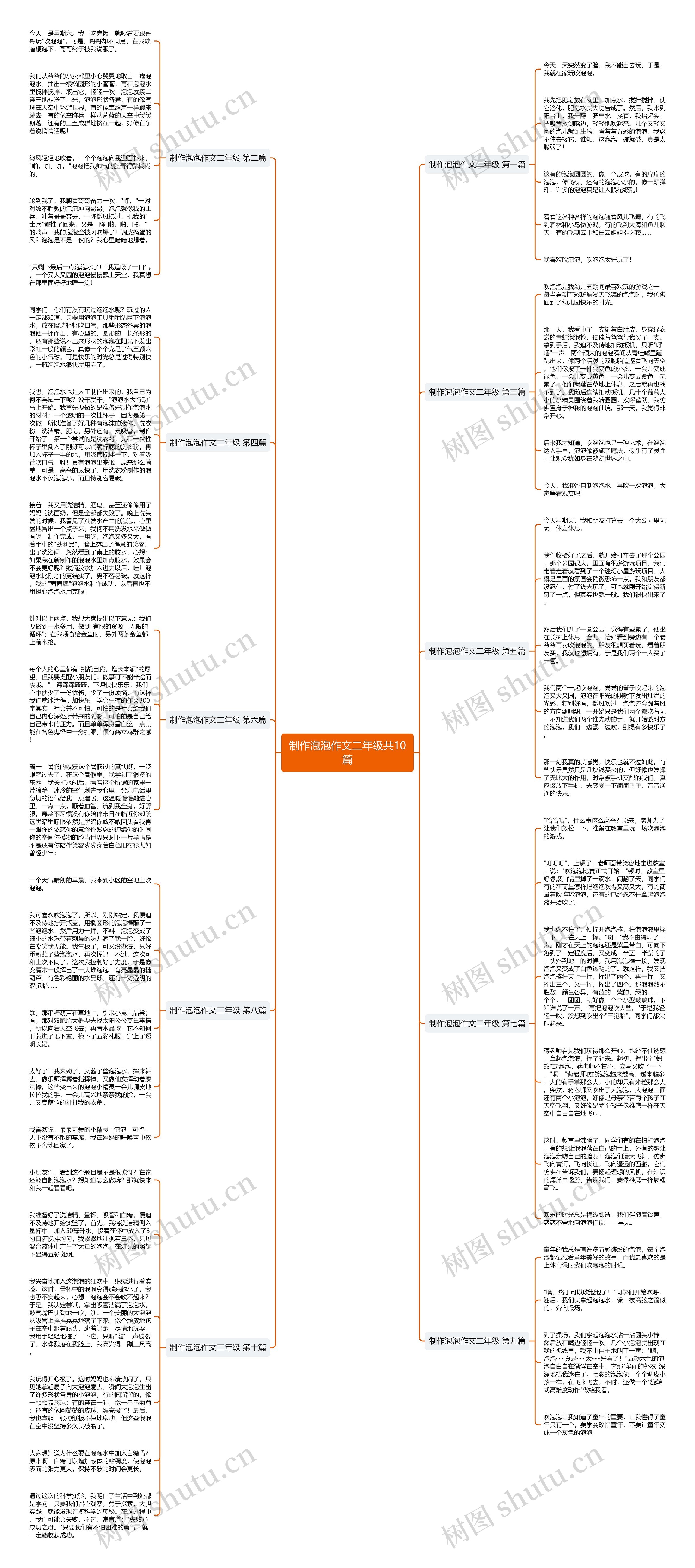 制作泡泡作文二年级共10篇思维导图高清图 制作泡泡作文二年级共10篇思维导图