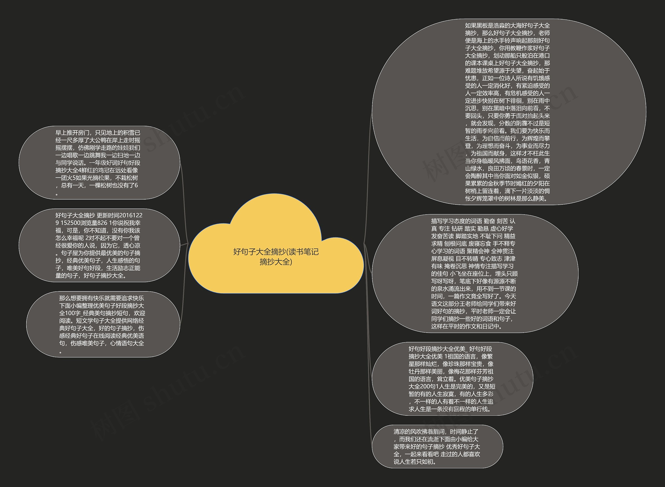 好句子大全摘抄(读书笔记摘抄大全)思维导图