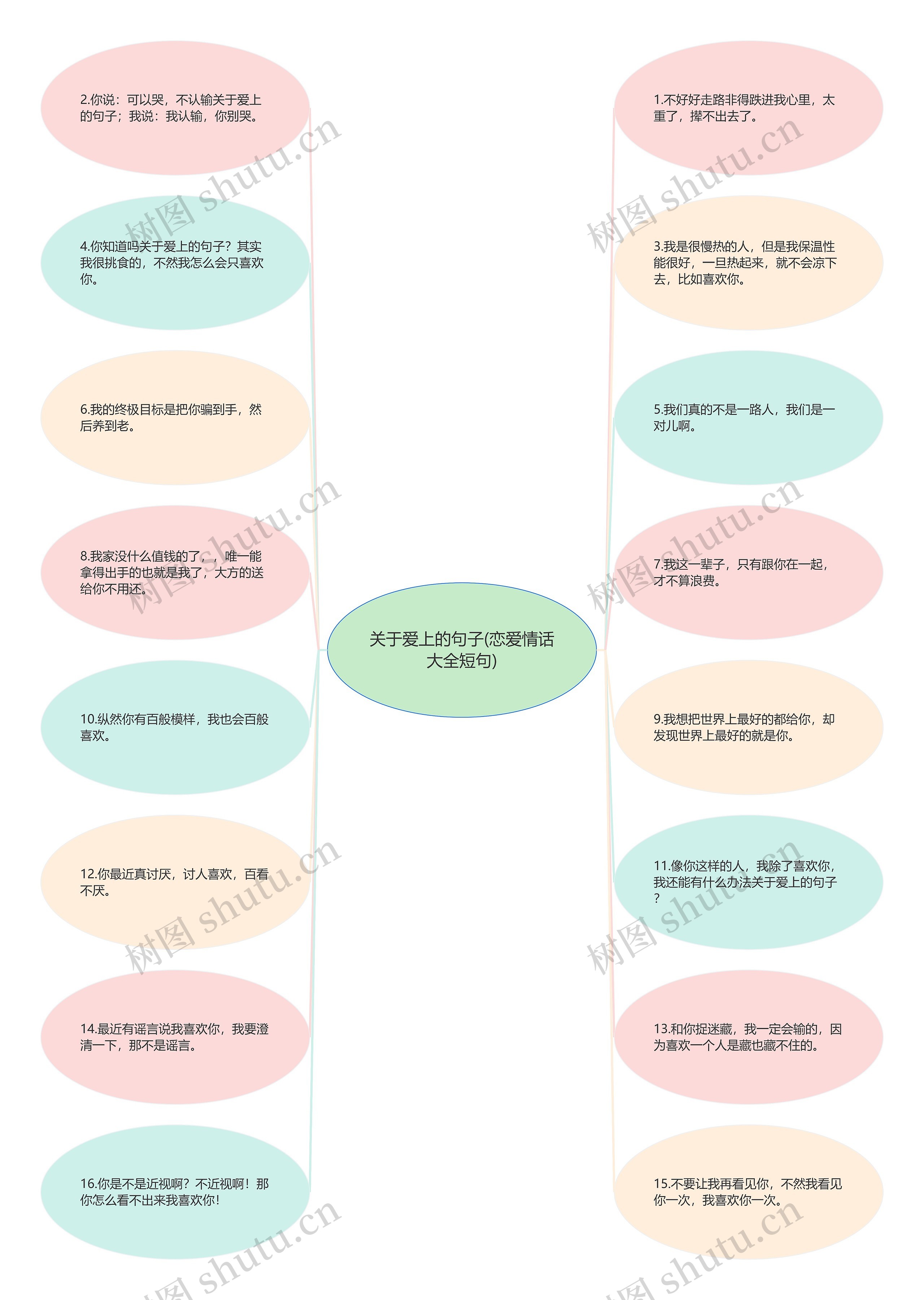 关于爱上的句子(恋爱情话大全短句)思维导图