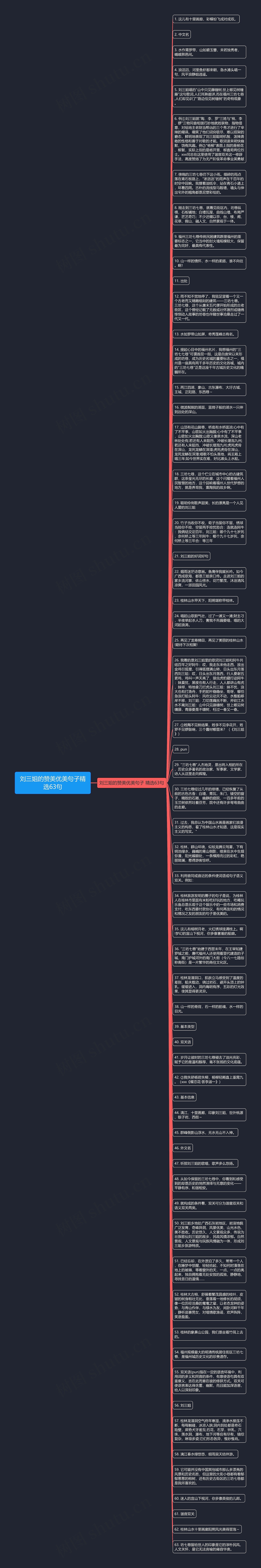 刘三姐的赞美优美句子精选63句思维导图