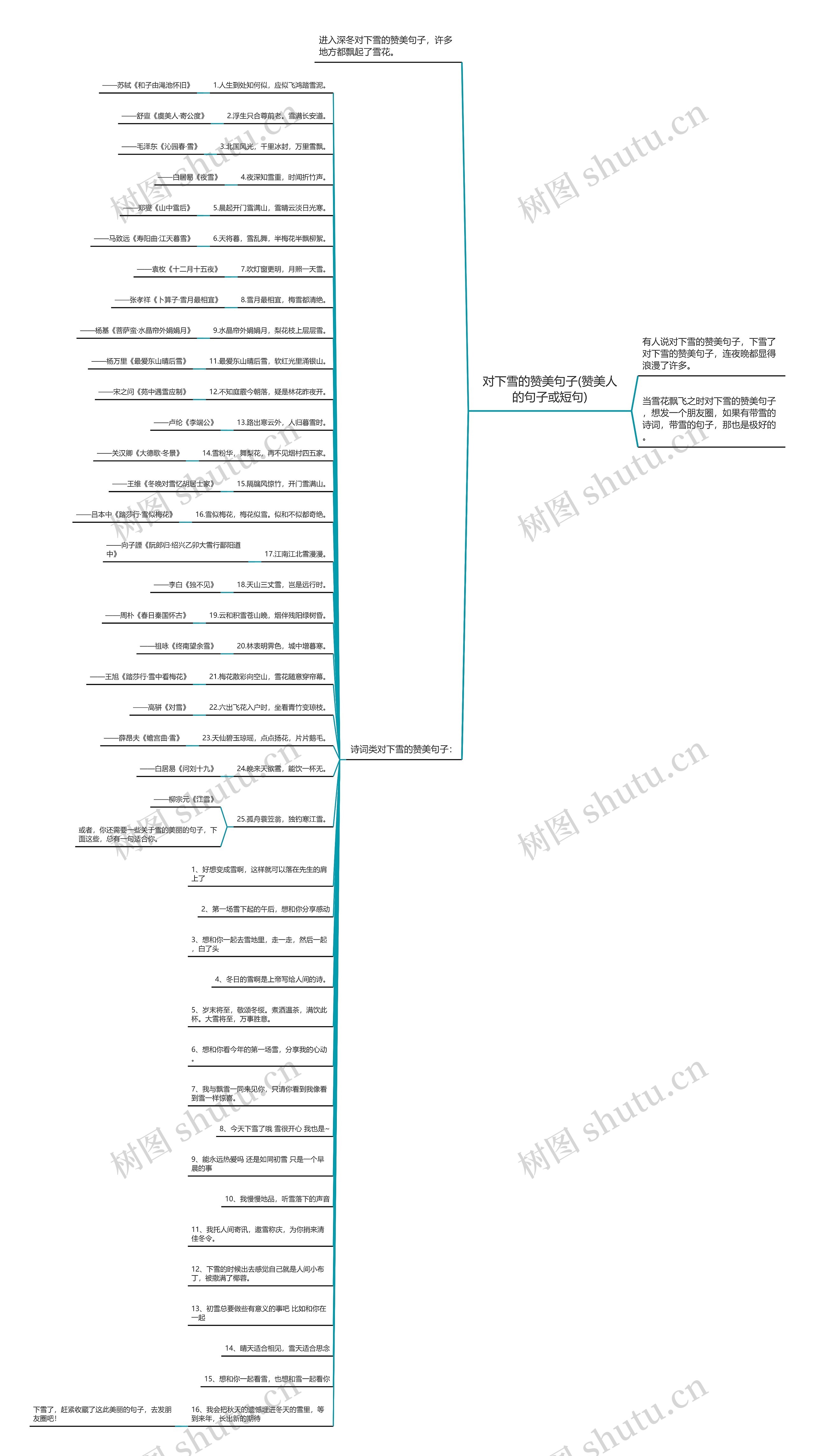 对下雪的赞美句子(赞美人的句子或短句) 对下雪的赞美句子(赞美人的句子或短句)