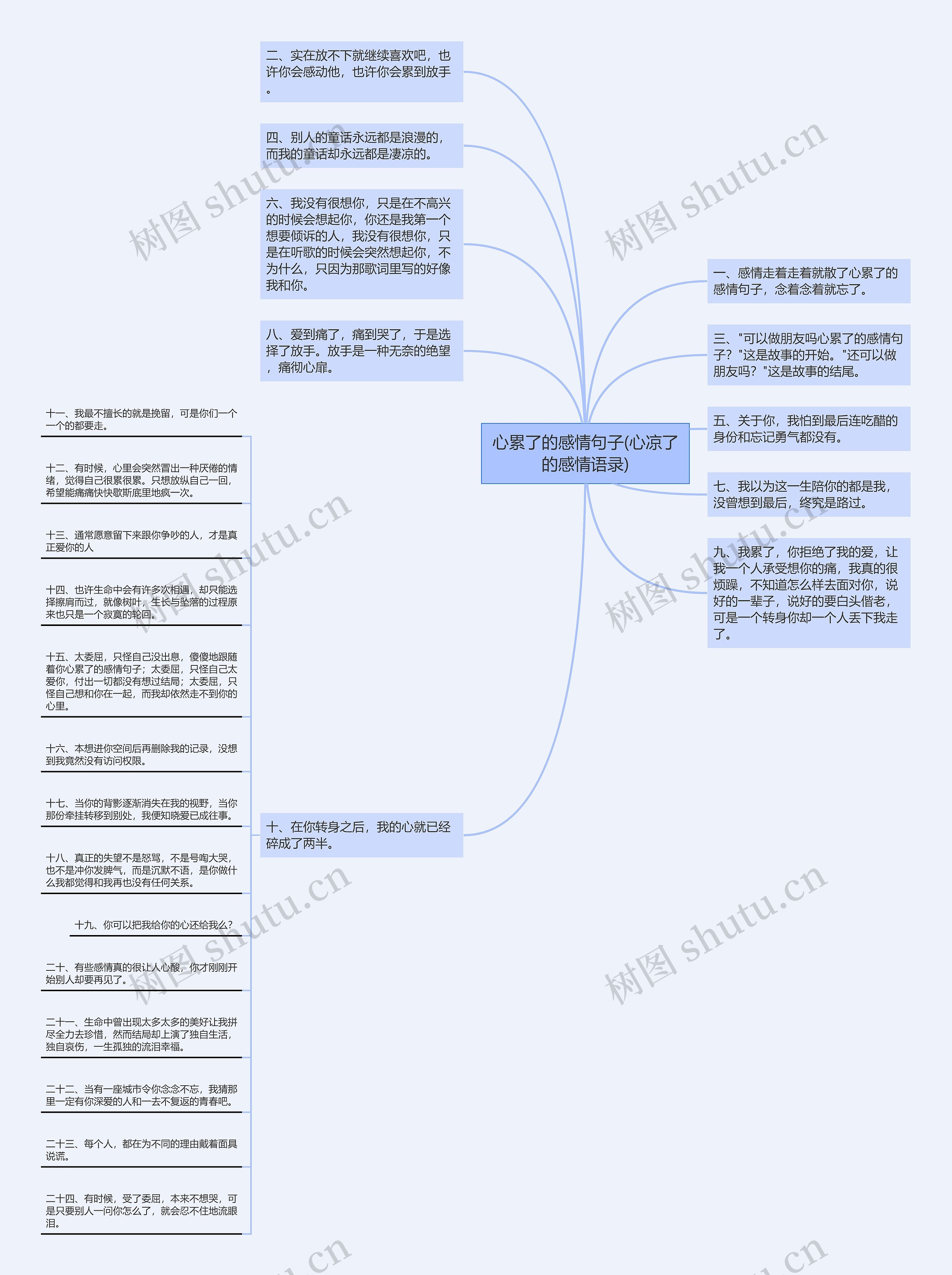 心累了的感情句子(心凉了的感情语录)思维导图