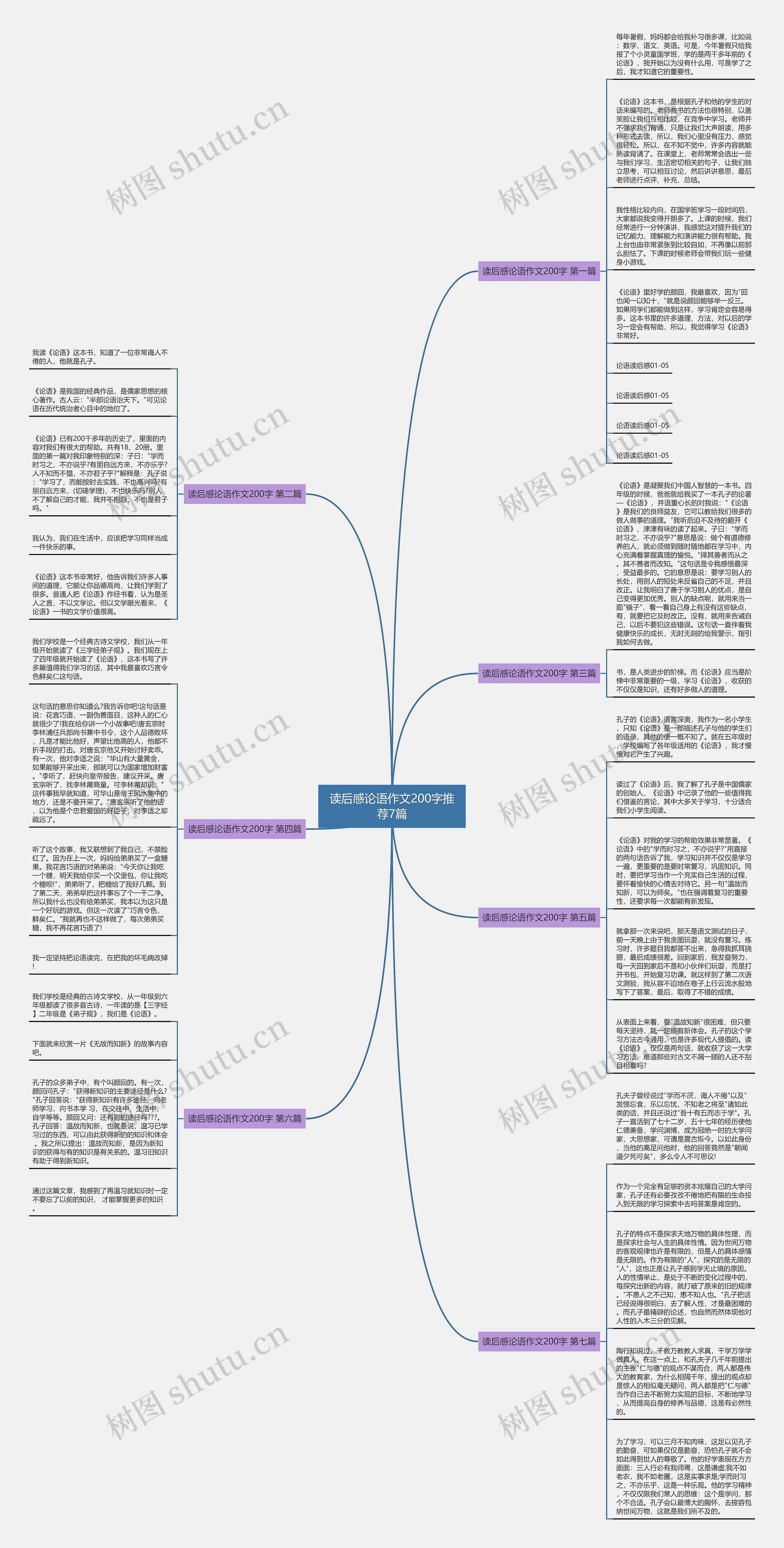读后感论语作文200字推荐7篇思维导图