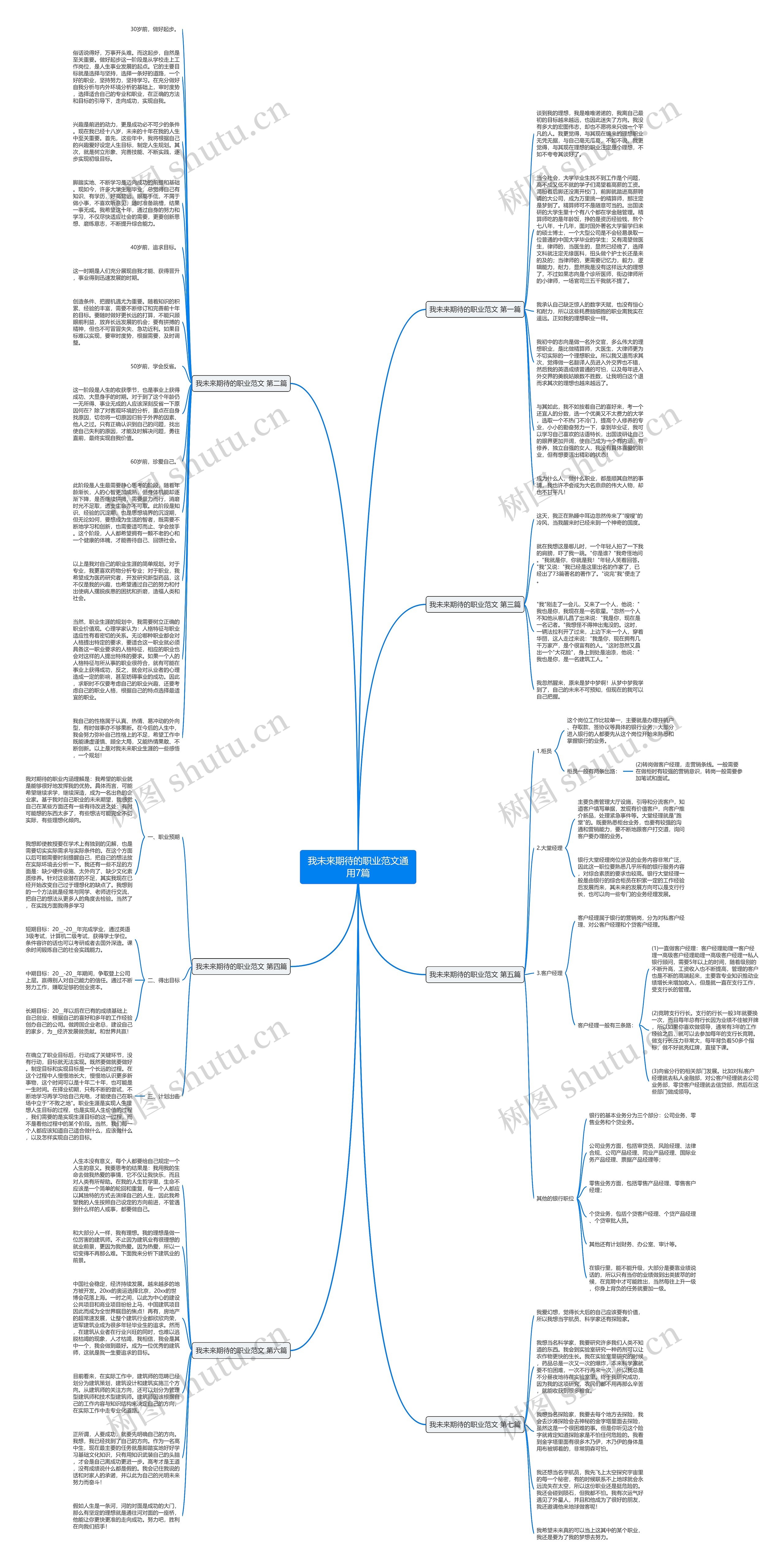 我未来期待的职业范文通用7篇思维导图