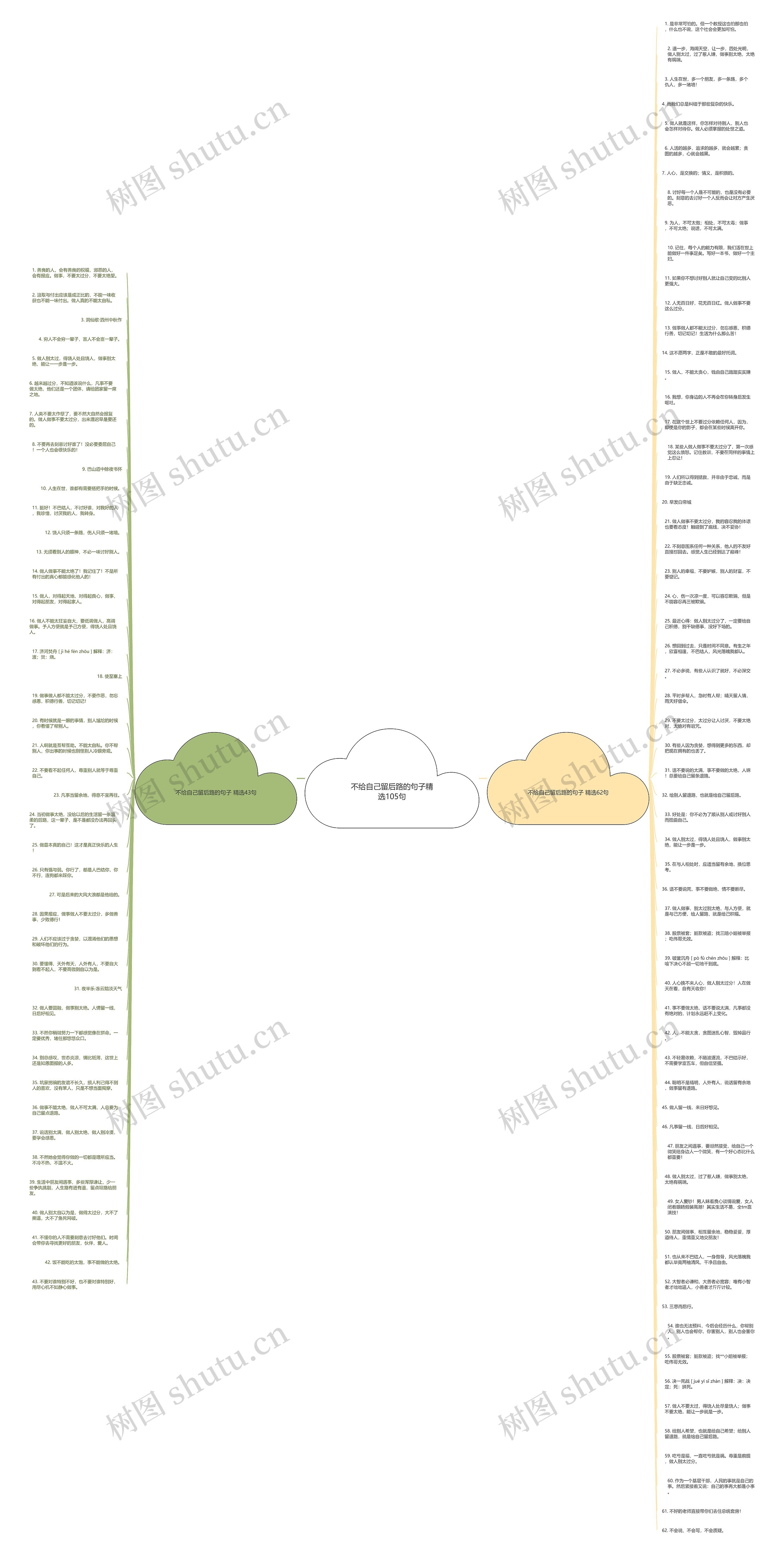 不给自己留后路的句子精选105句思维导图
