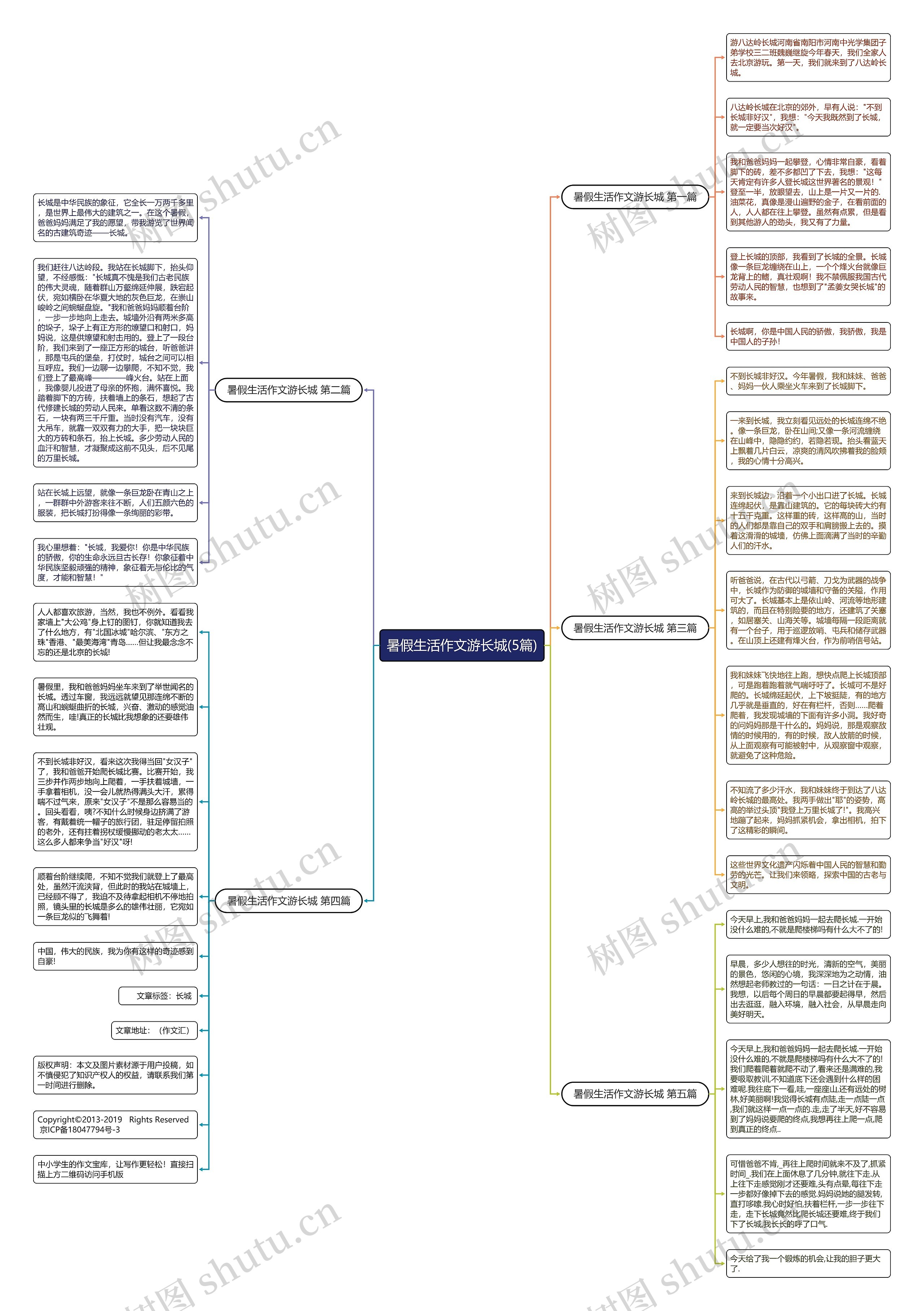 暑假生活作文游长城(5篇)思维导图