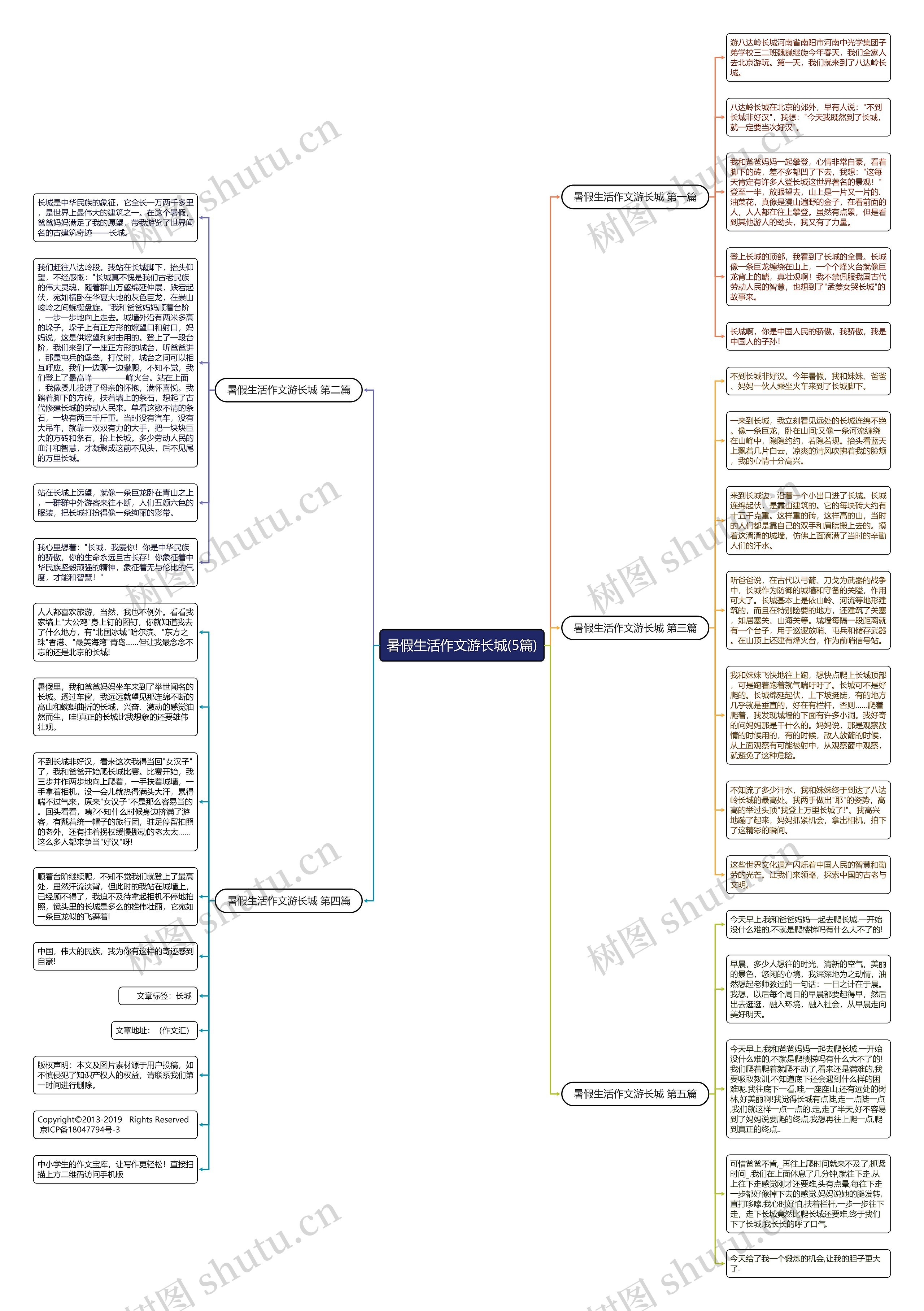 暑假生活作文游长城(5篇) 暑假生活作文游长城(5篇)