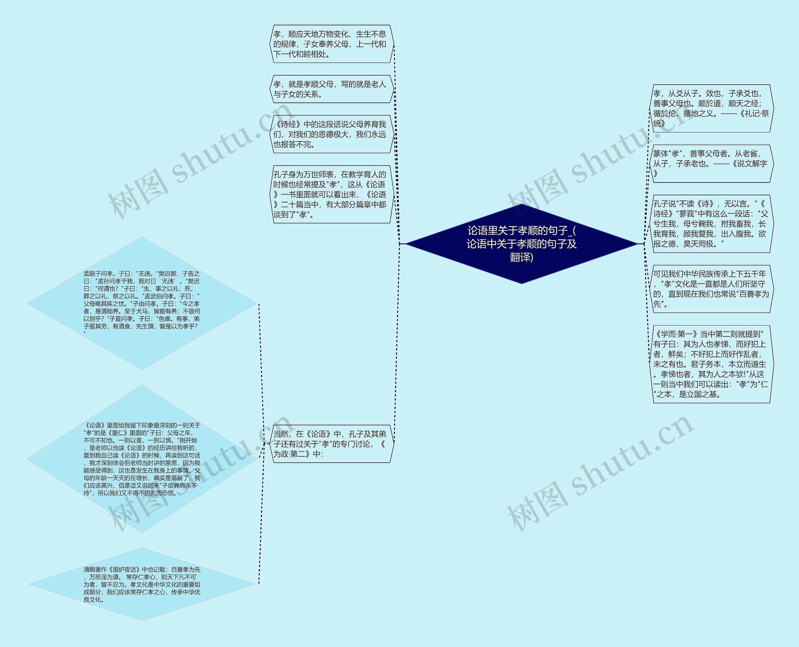 论语里关于孝顺的句子_(论语中关于孝顺的句子及翻译)思维导图