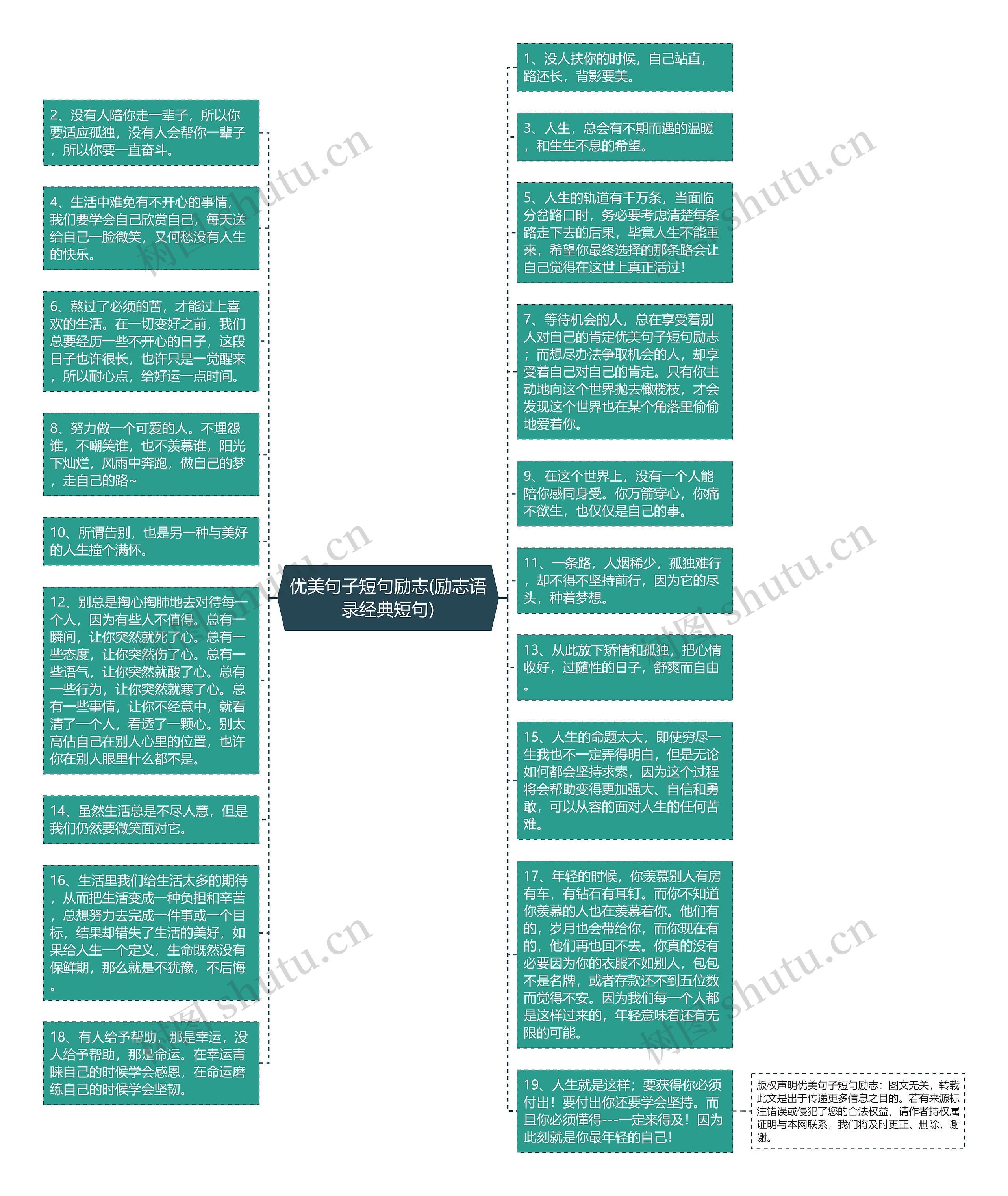 优美句子短句励志(励志语录经典短句)思维导图