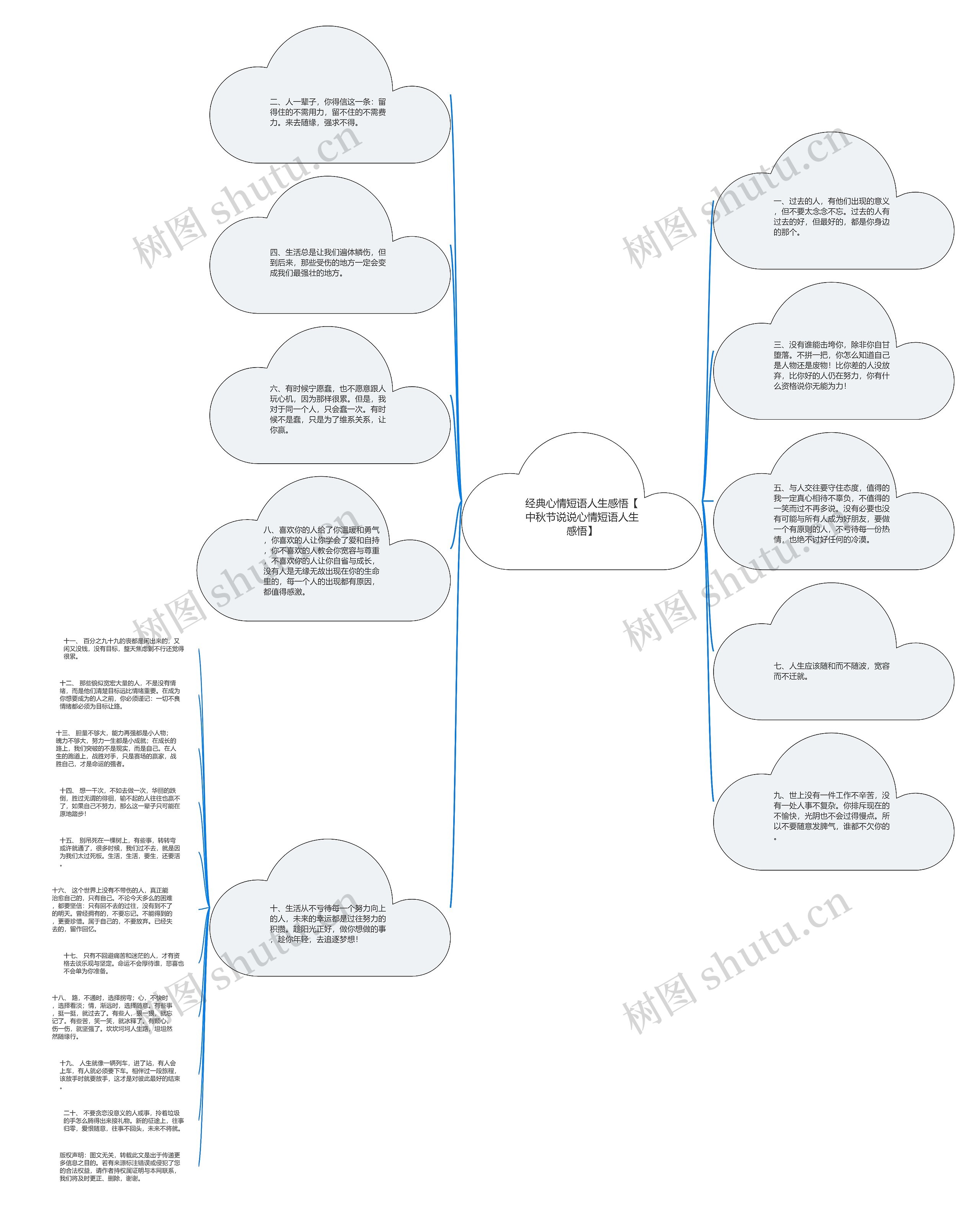 经典心情短语人生感悟【中秋节说说心情短语人生感悟】思维导图