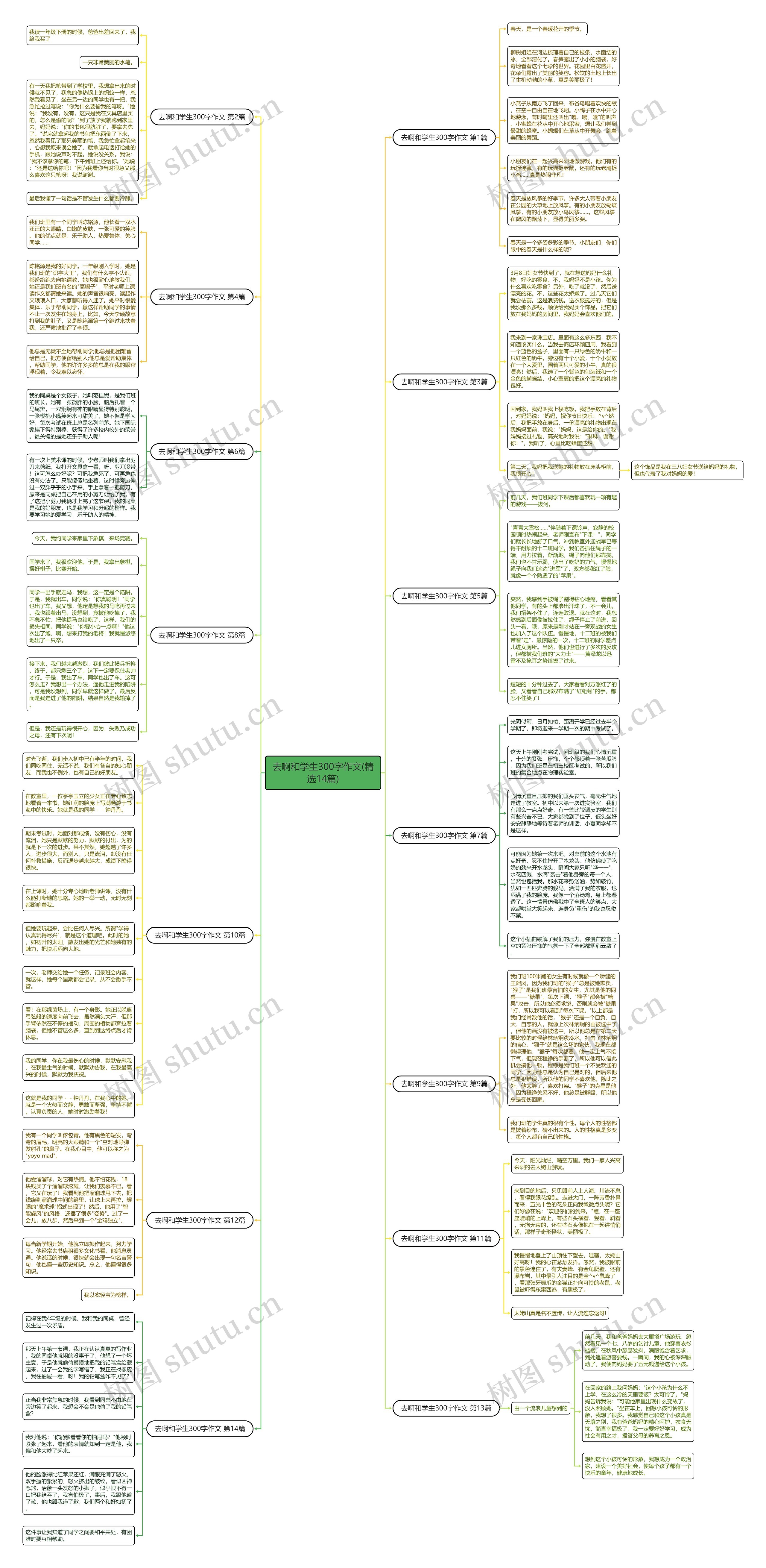 去啊和学生300字作文(精选14篇)思维导图