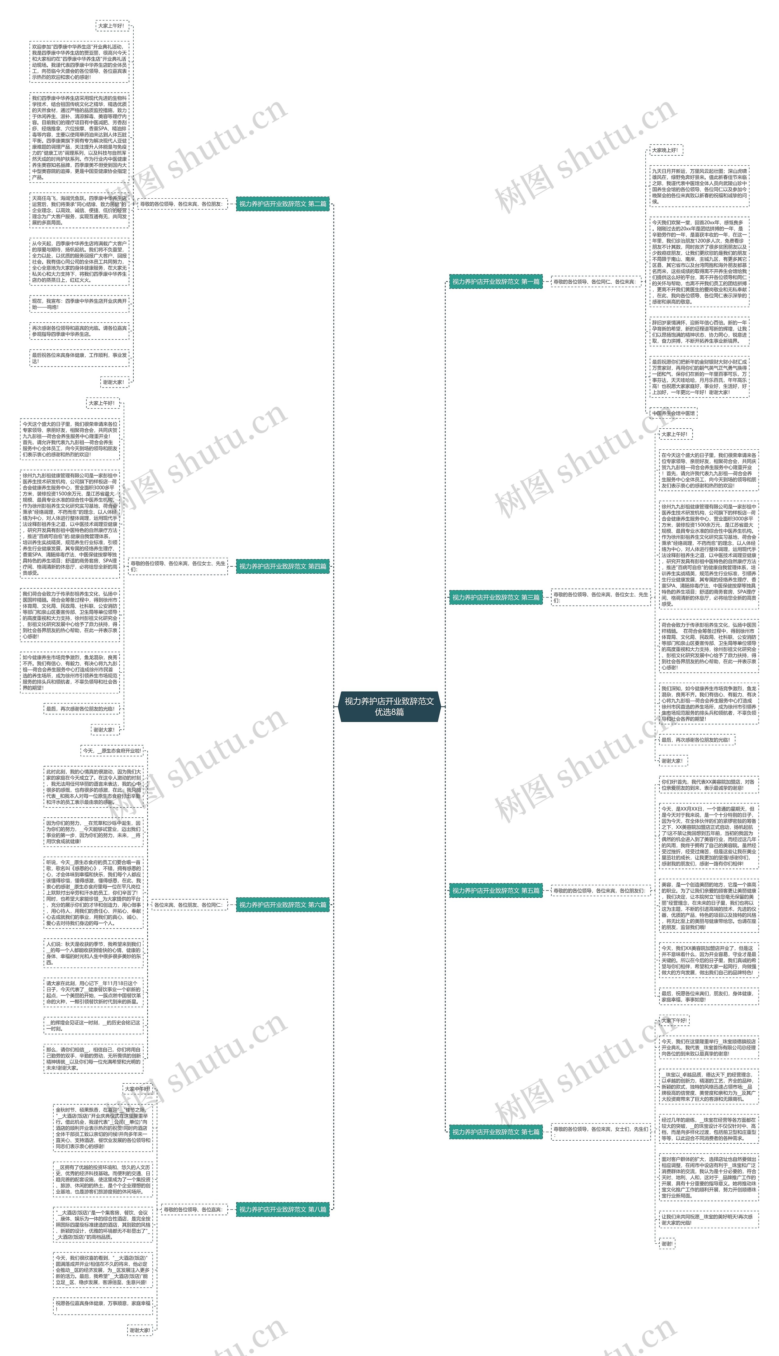 视力养护店开业致辞范文优选8篇思维导图