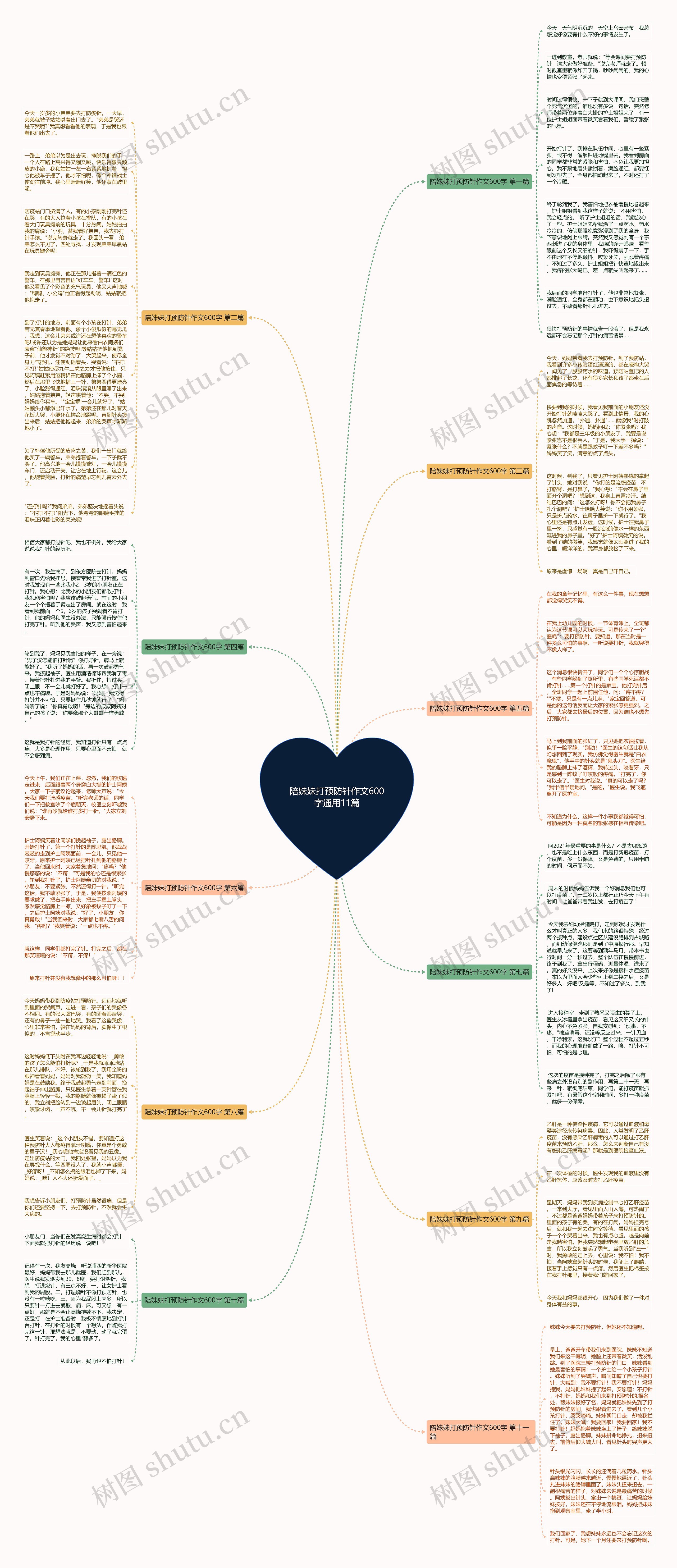 陪妹妹打预防针作文600字通用11篇思维导图