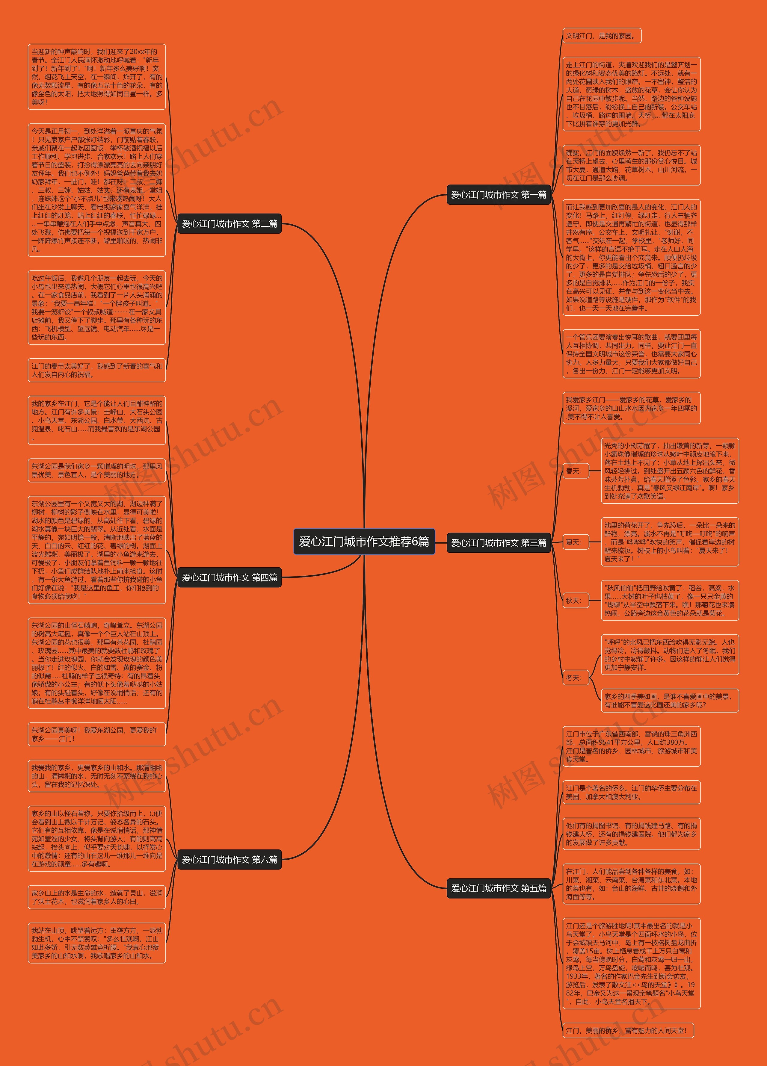 爱心江门城市作文推荐6篇思维导图