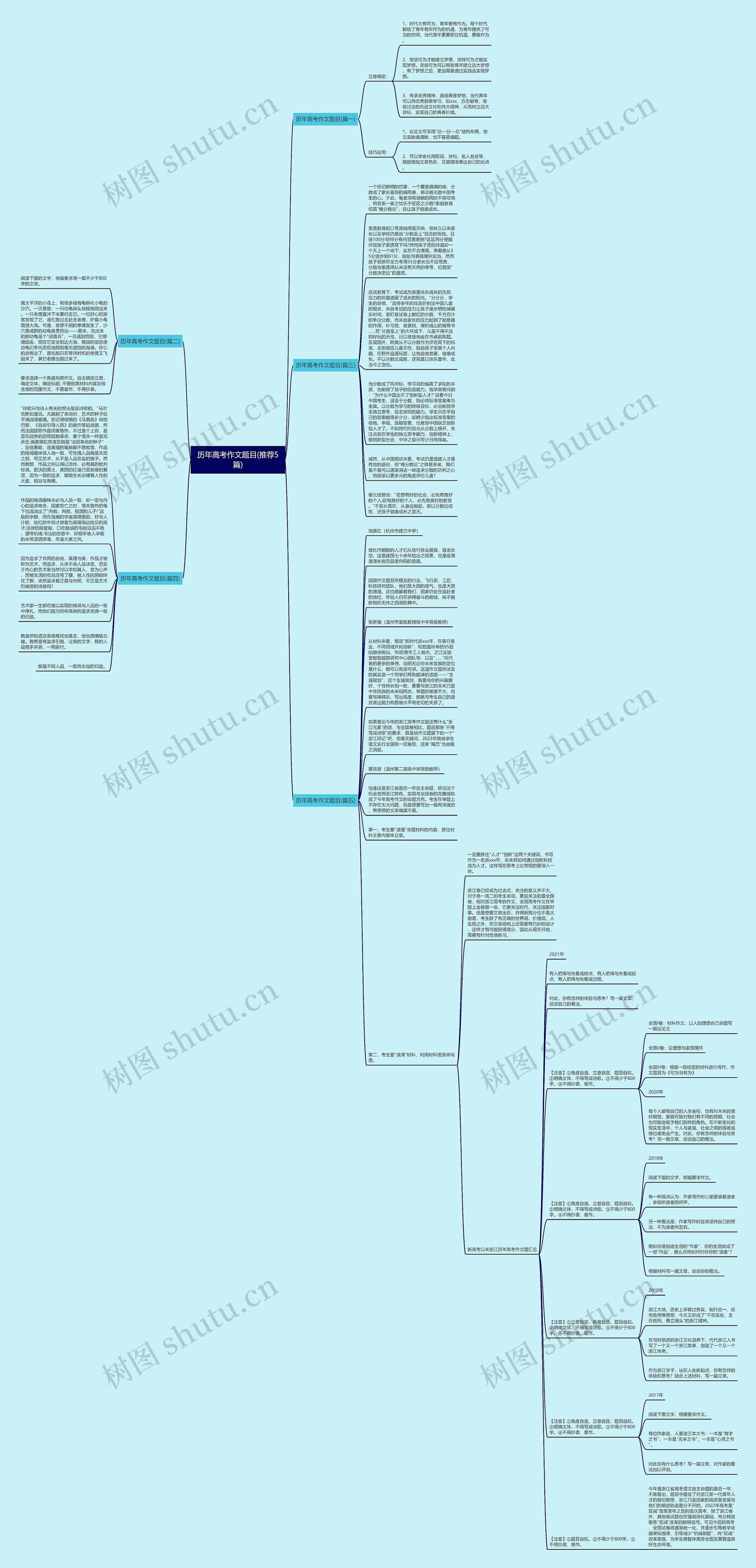 历年高考作文题目(推荐5篇)思维导图