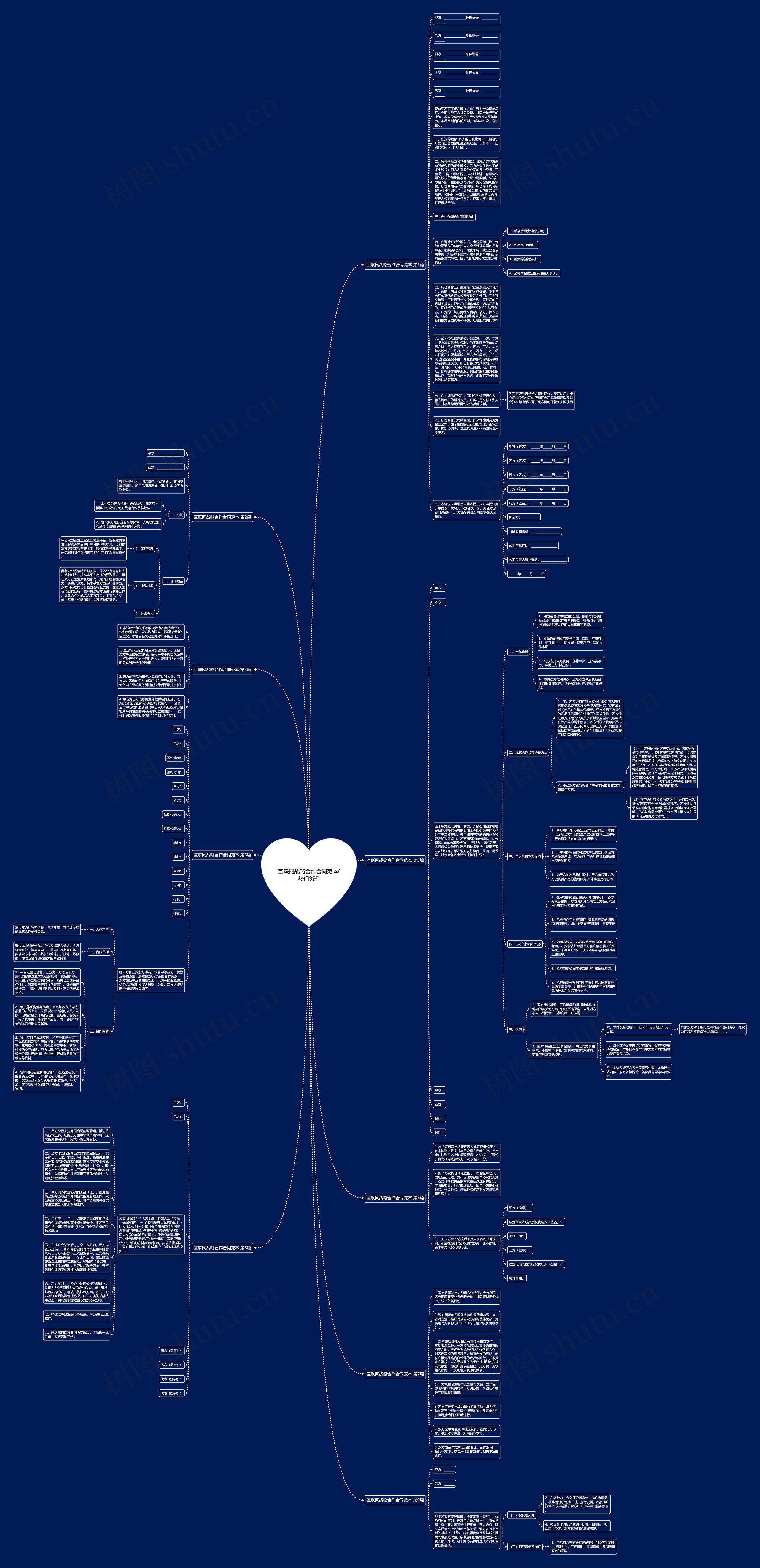 互联网战略合作合同范本(热门9篇)思维导图