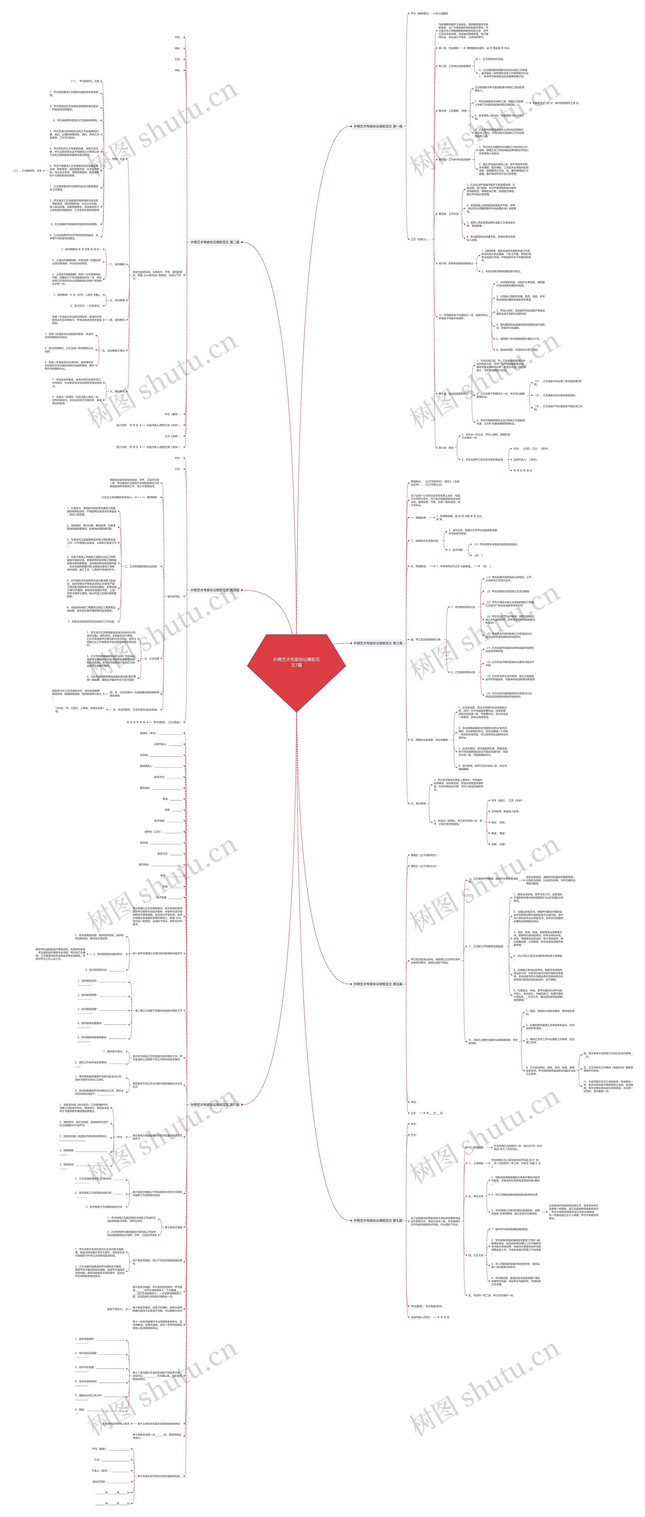 外聘艺术专家协议范文7篇思维导图