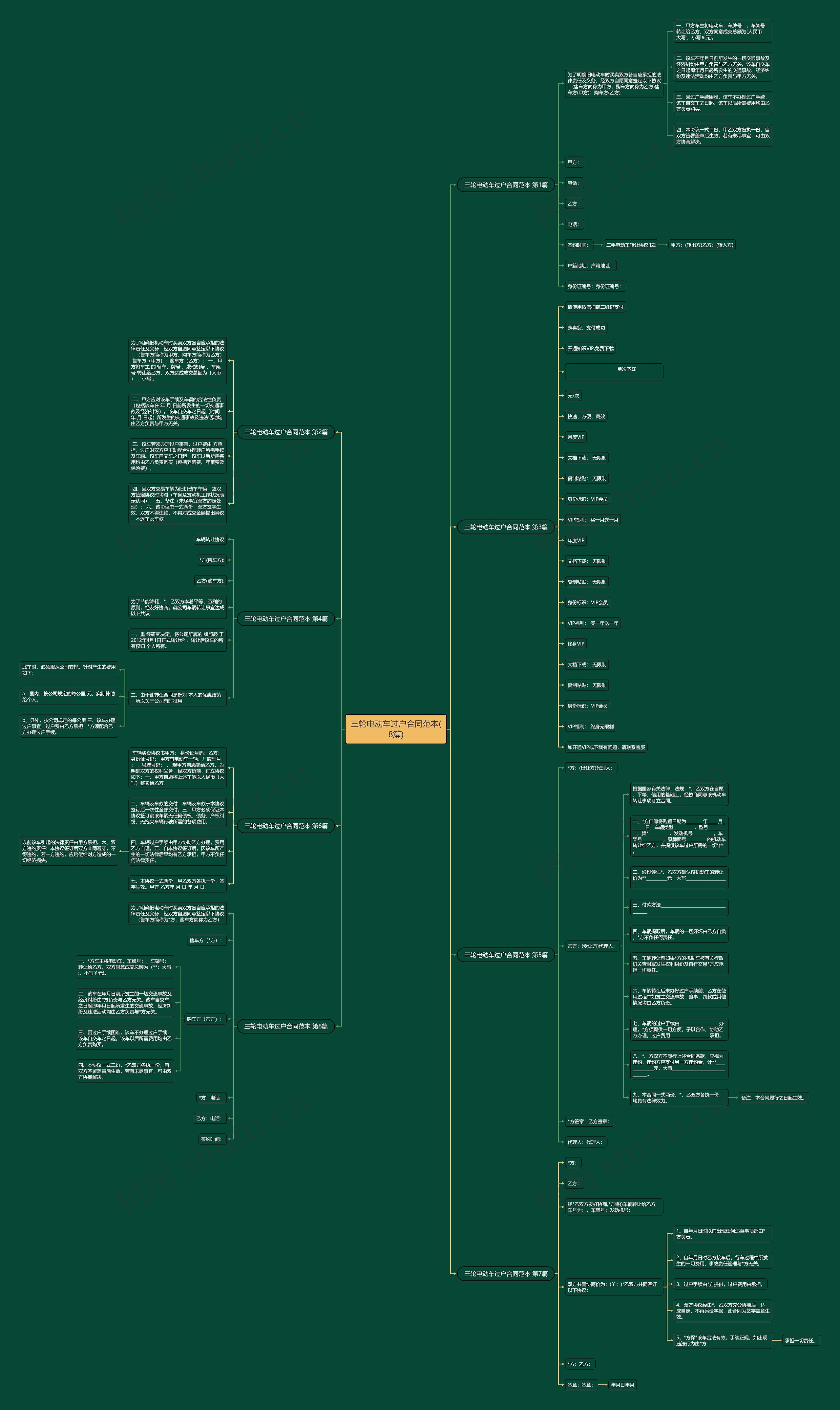 三轮电动车过户合同范本(8篇)思维导图