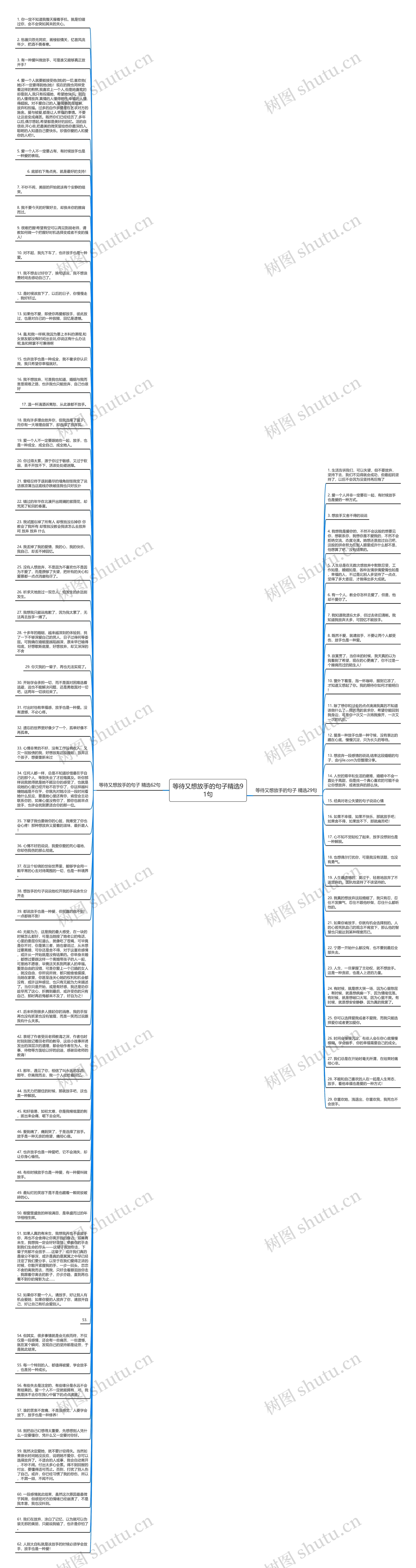 等待又想放手的句子精选91句思维导图