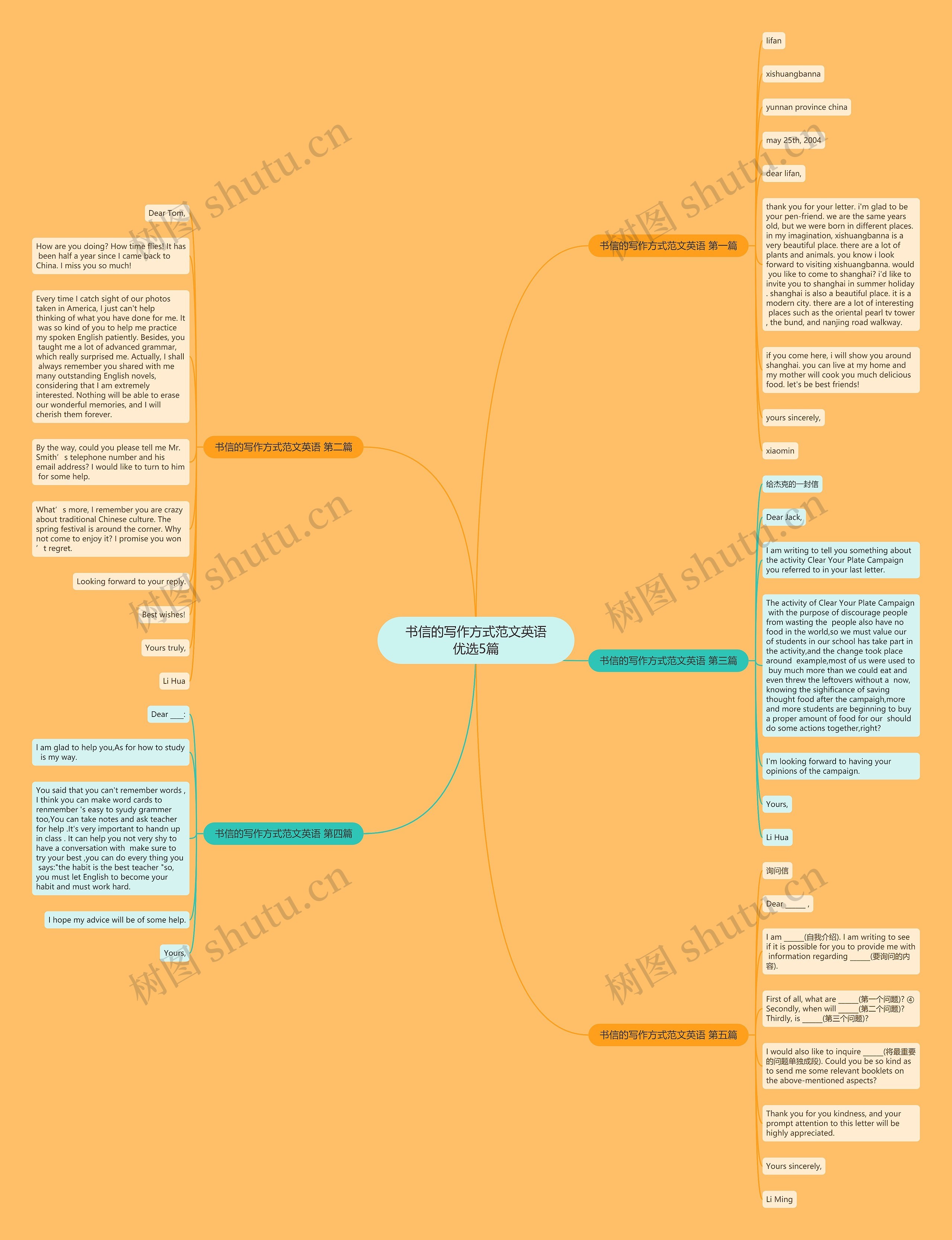 书信的写作方式范文英语优选5篇思维导图