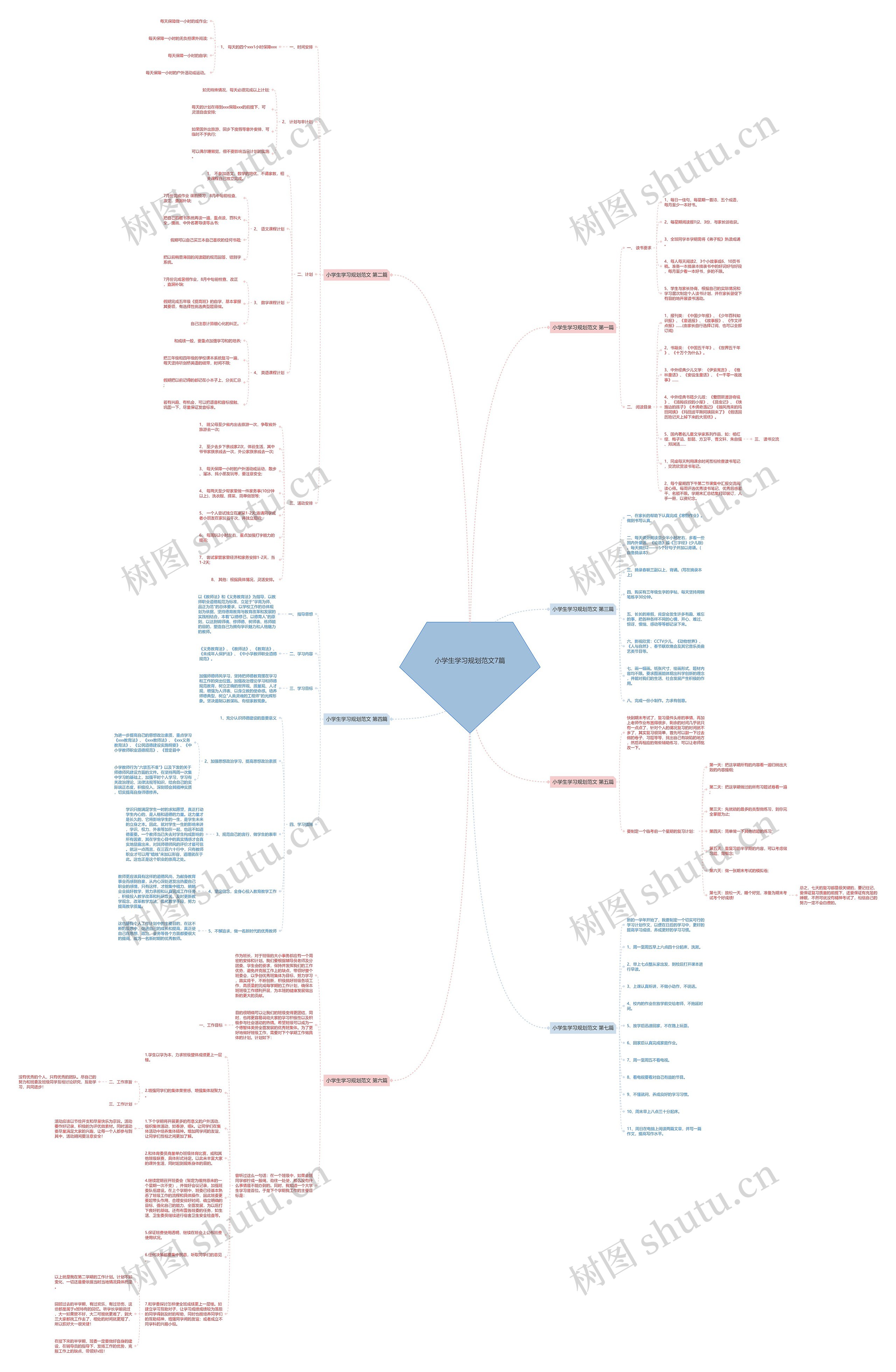 小学生学习规划范文7篇 小学生学习规划范文7篇