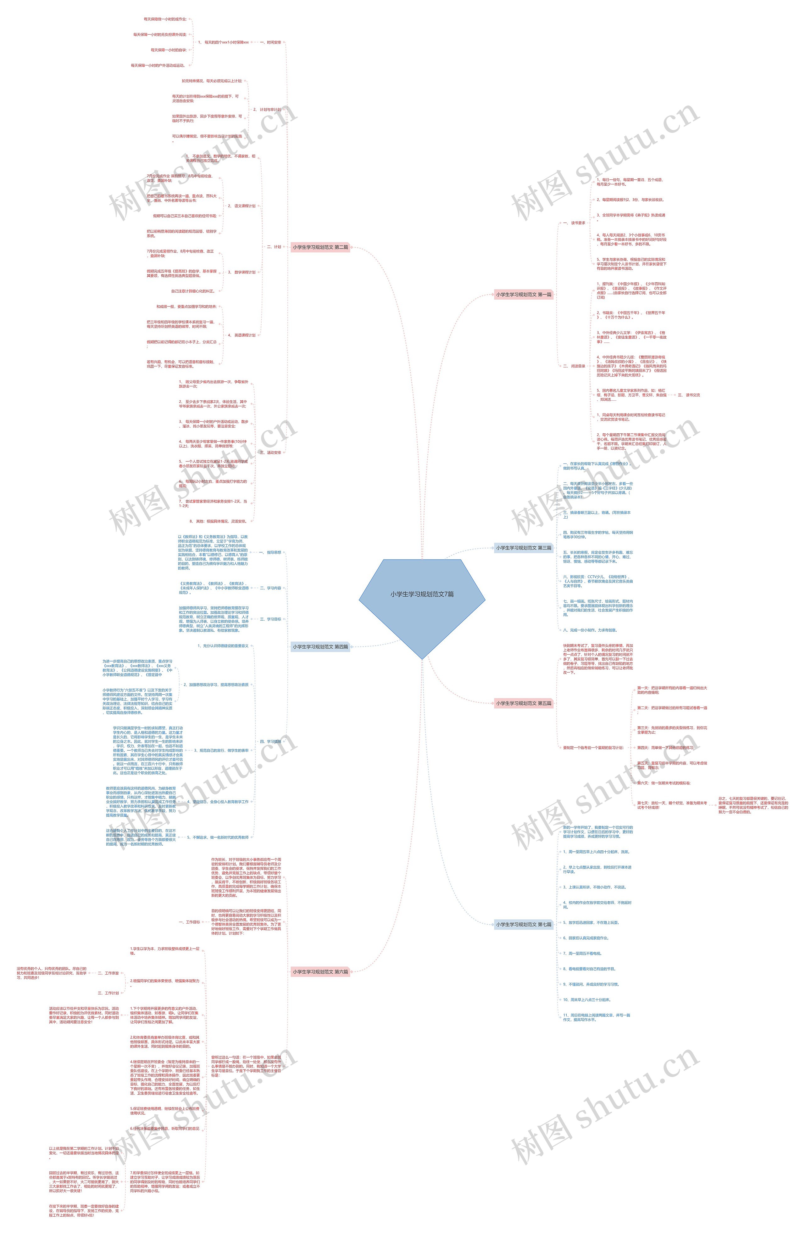 小学生学习规划范文7篇思维导图