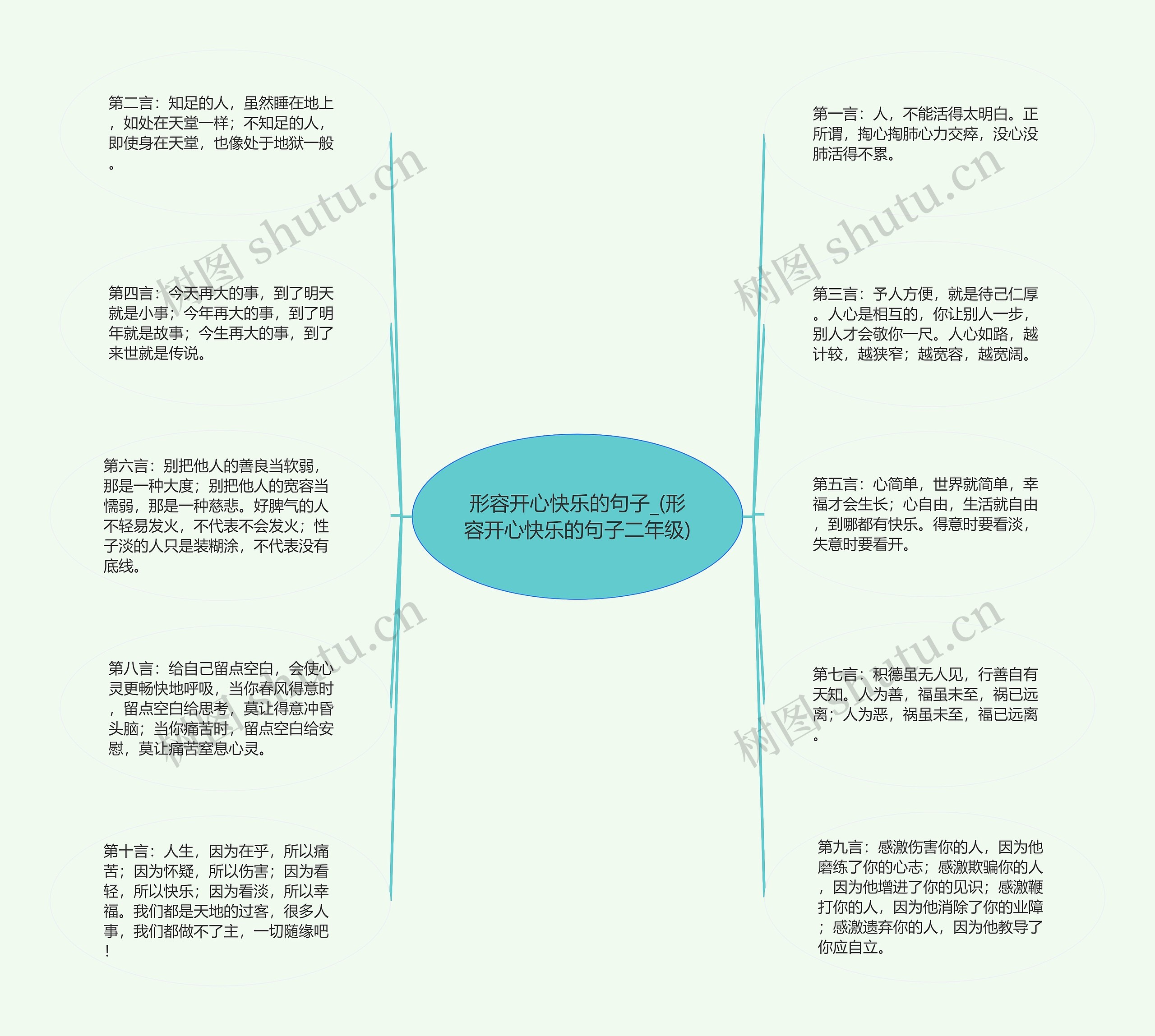 形容开心快乐的句子_(形容开心快乐的句子二年级)思维导图