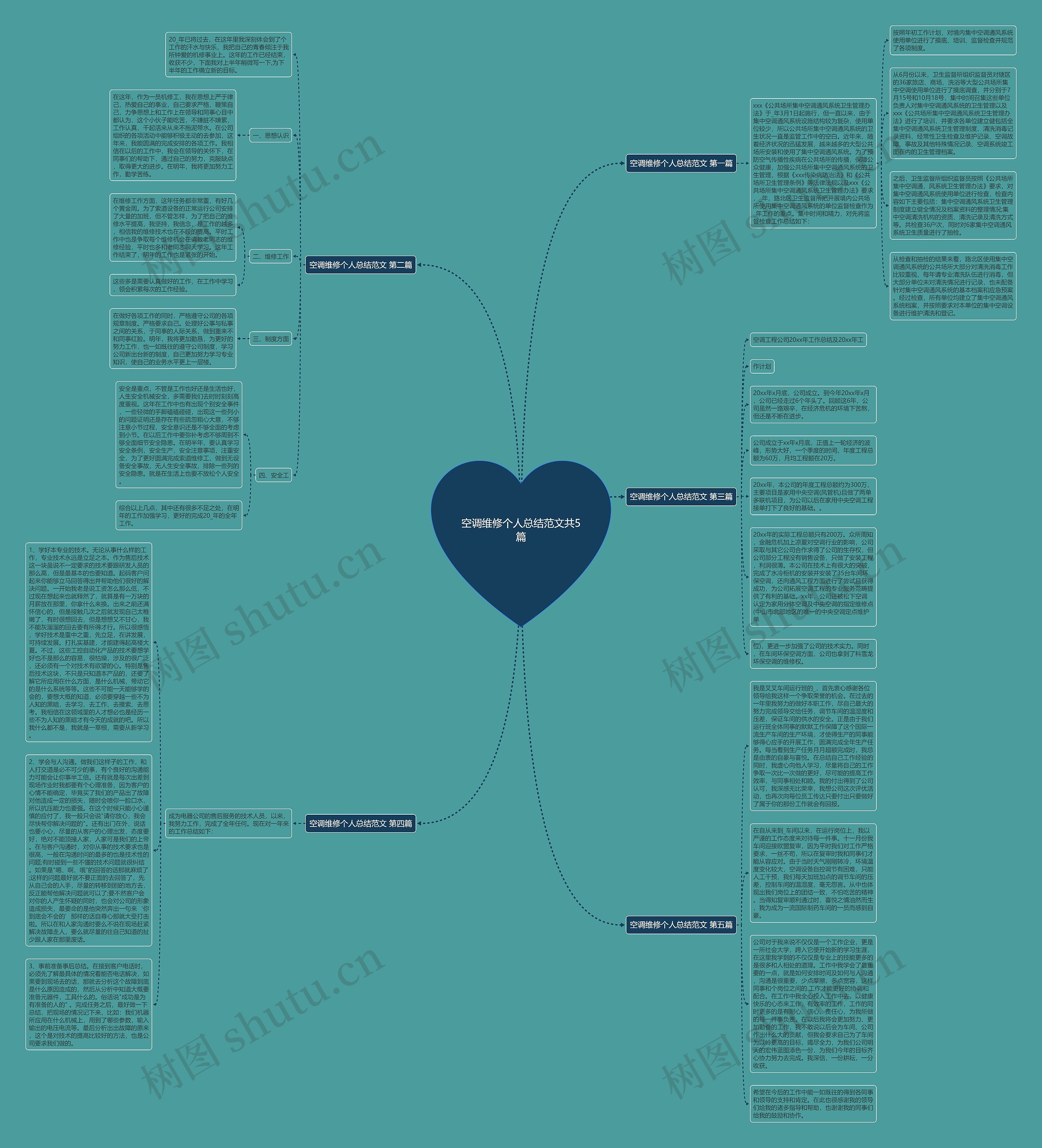 空调维修个人总结范文共5篇思维导图
