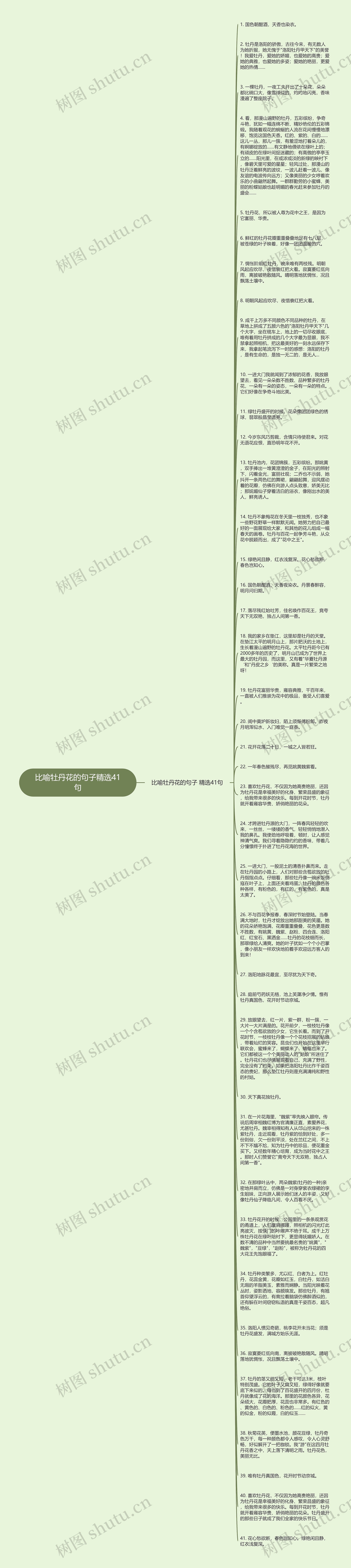 比喻牡丹花的句子精选41句思维导图