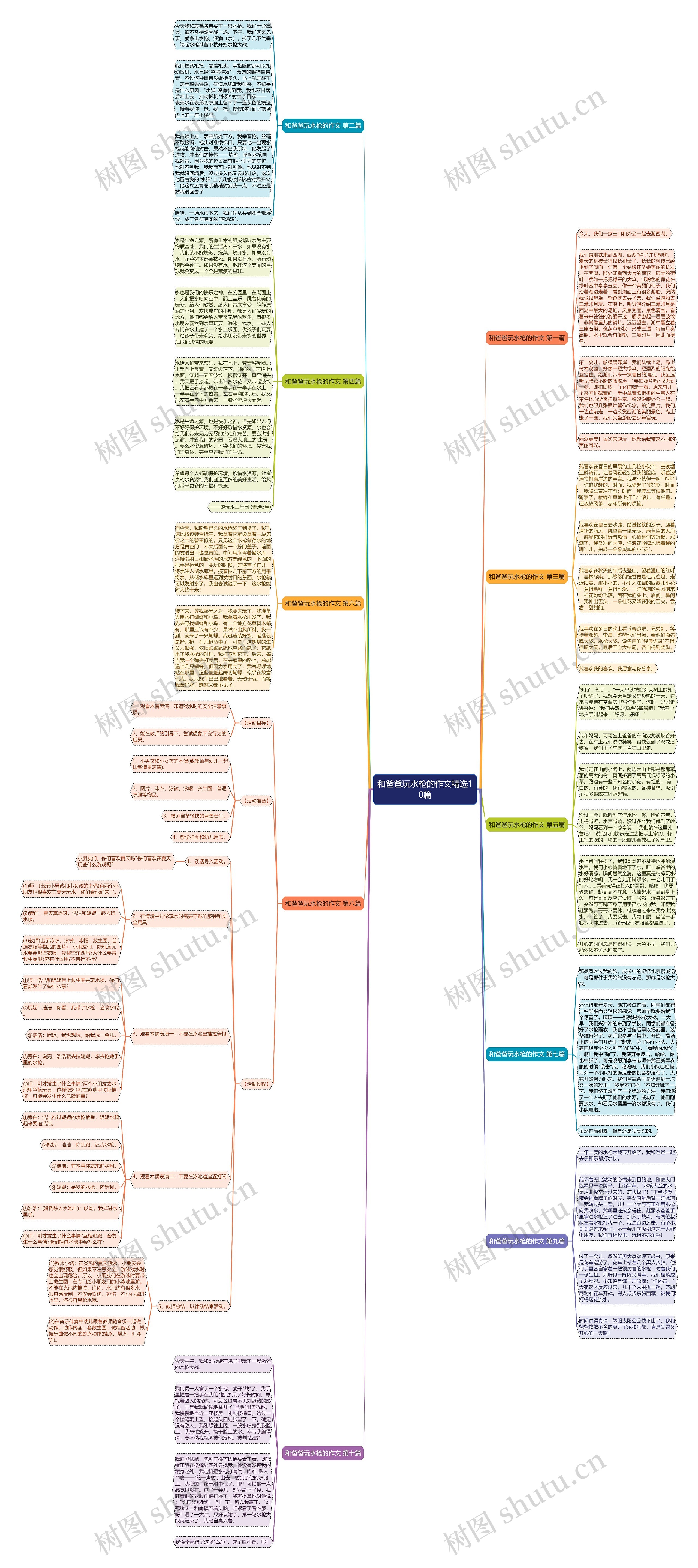 和爸爸玩水枪的作文精选10篇思维导图