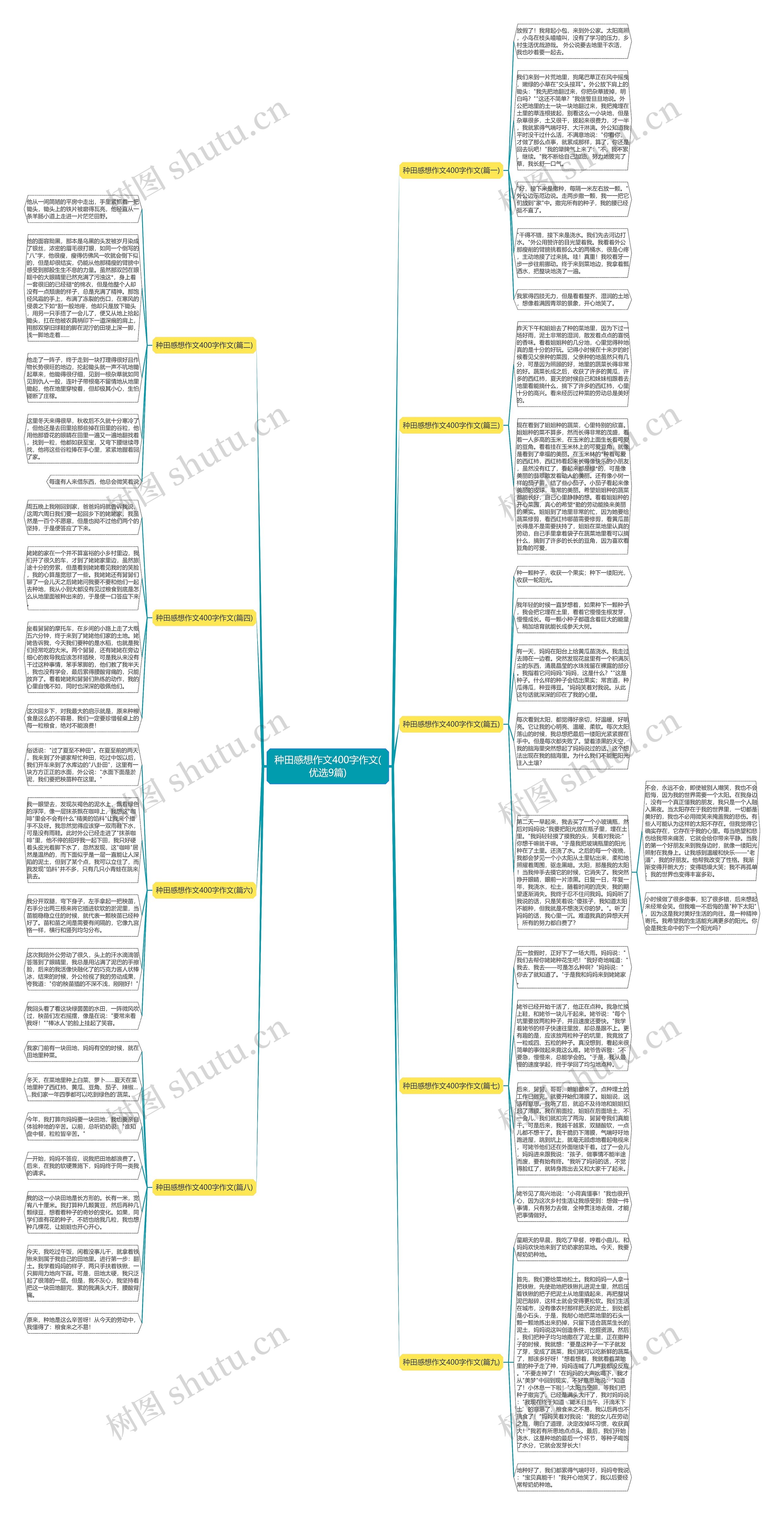 种田感想作文400字作文(优选9篇)思维导图