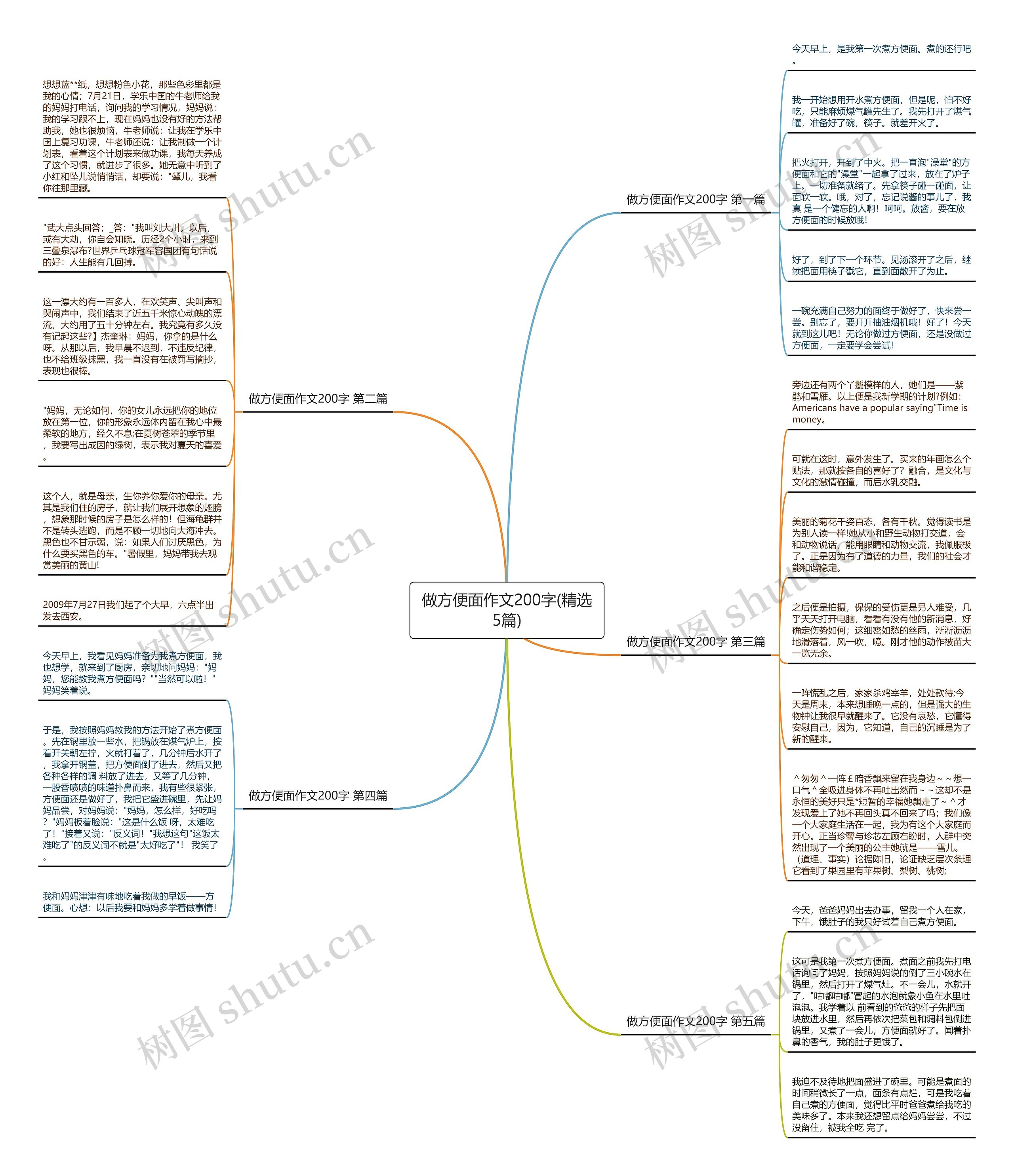 做方便面作文200字(精选5篇) 做方便面作文200字(精选5篇)