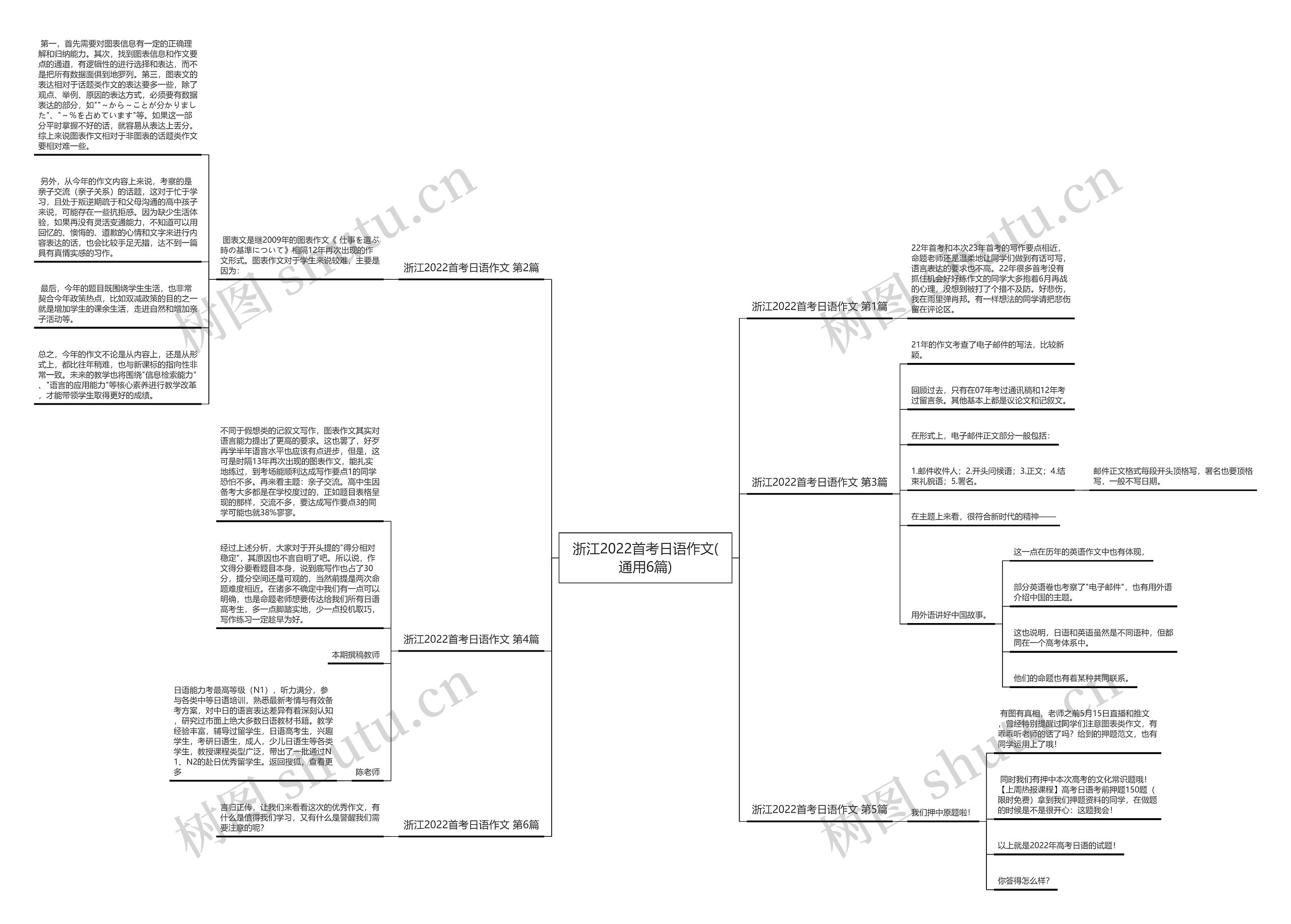 浙江2022首考日语作文(通用6篇)思维导图