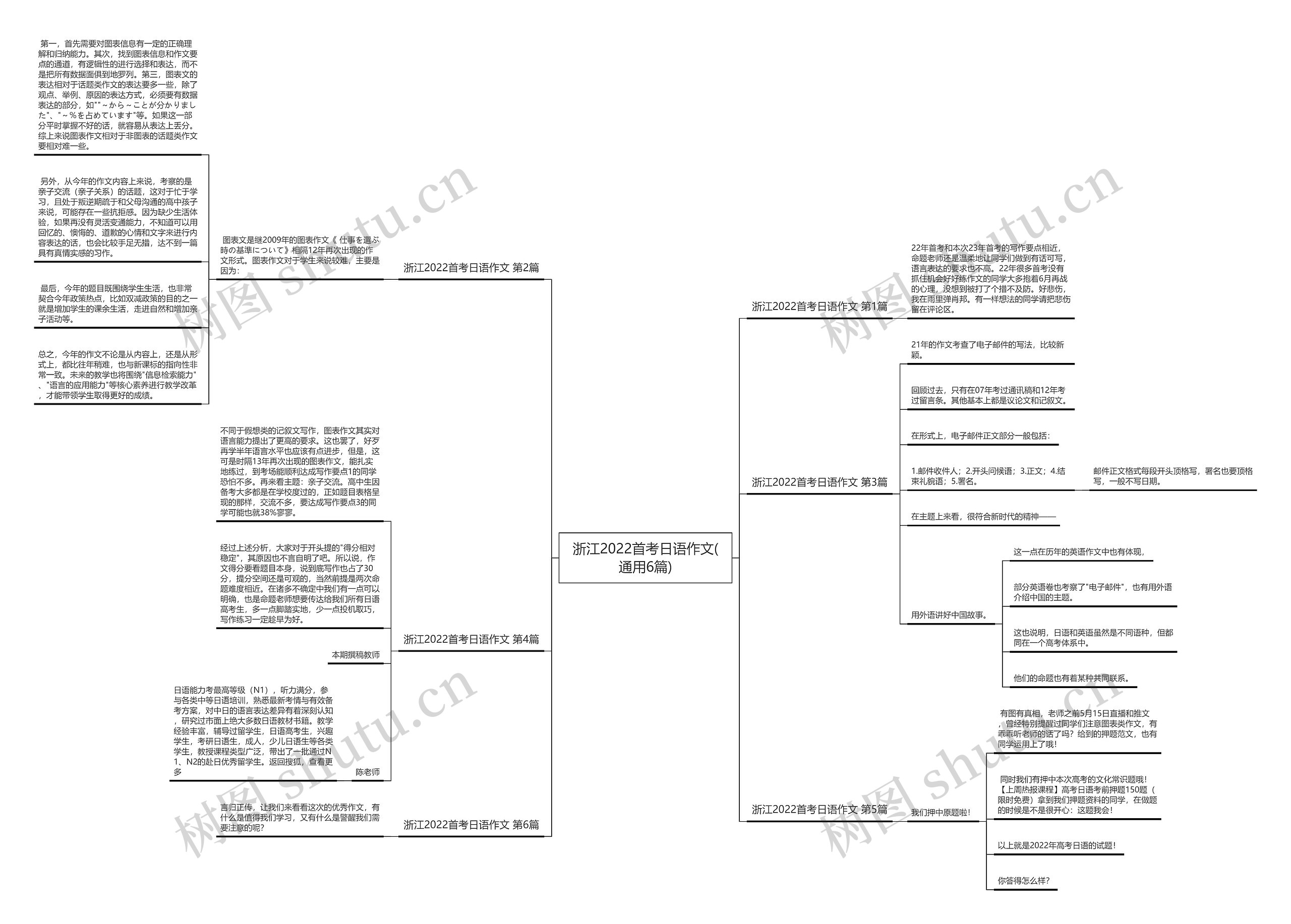 浙江2022首考日语作文(通用6篇) 浙江2022首考日语作文(通用6篇)