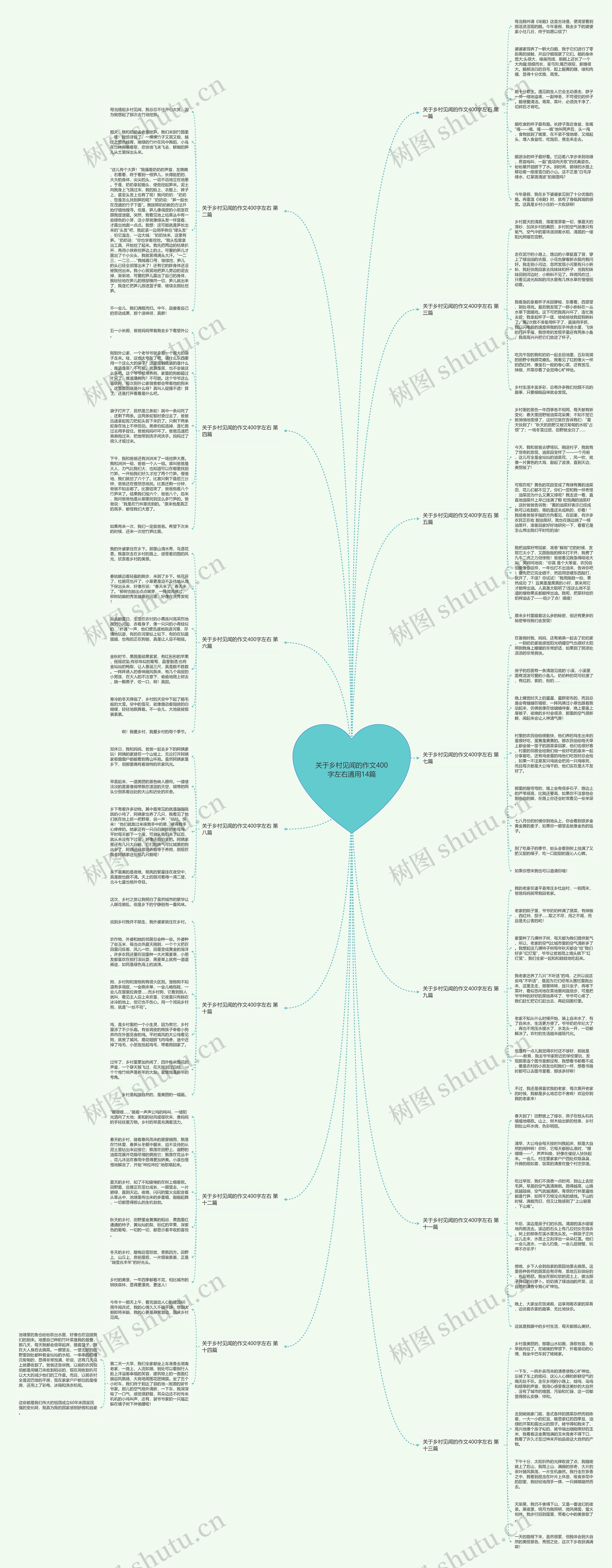关于乡村见闻的作文400字左右通用14篇思维导图