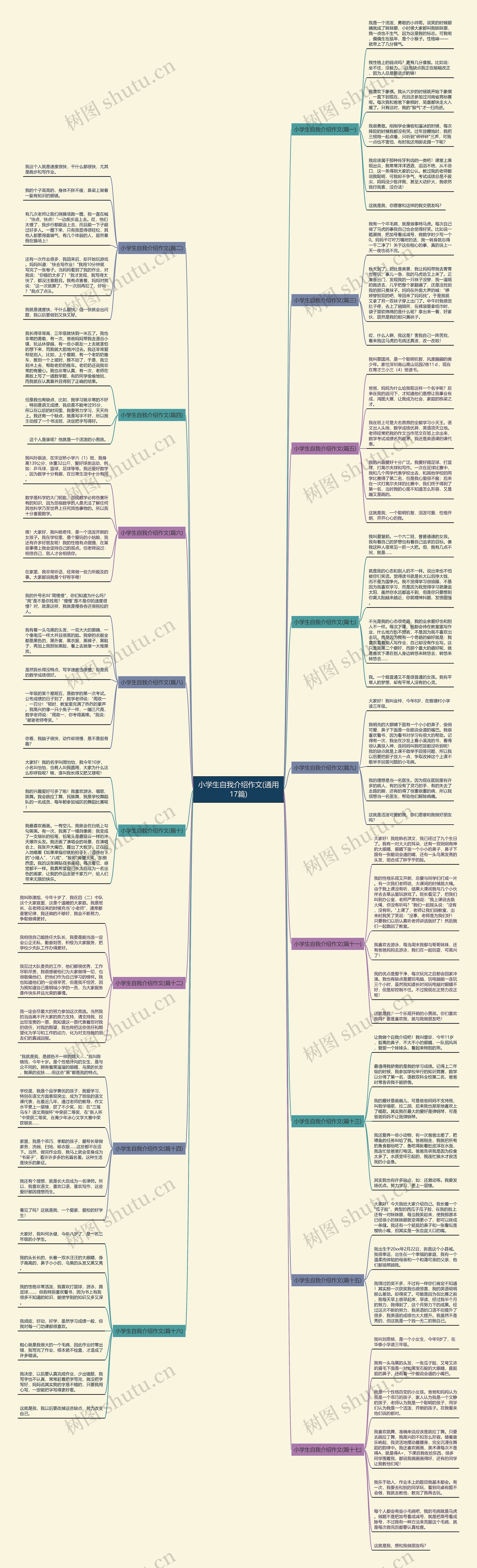 小学生自我介绍作文(通用17篇) 小学生自我介绍作文(通用17篇)