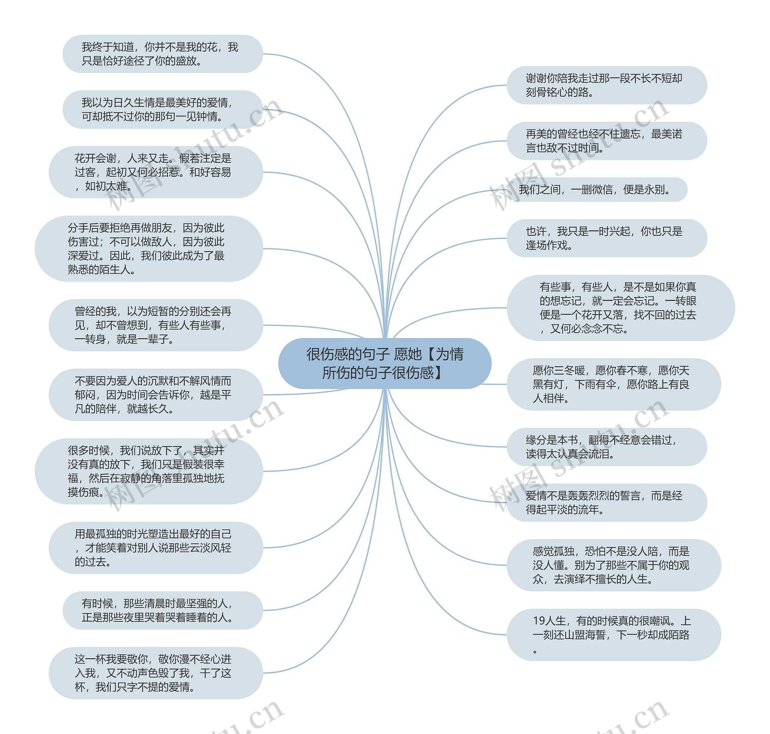 很伤感的句子 愿她【为情所伤的句子很伤感】思维导图