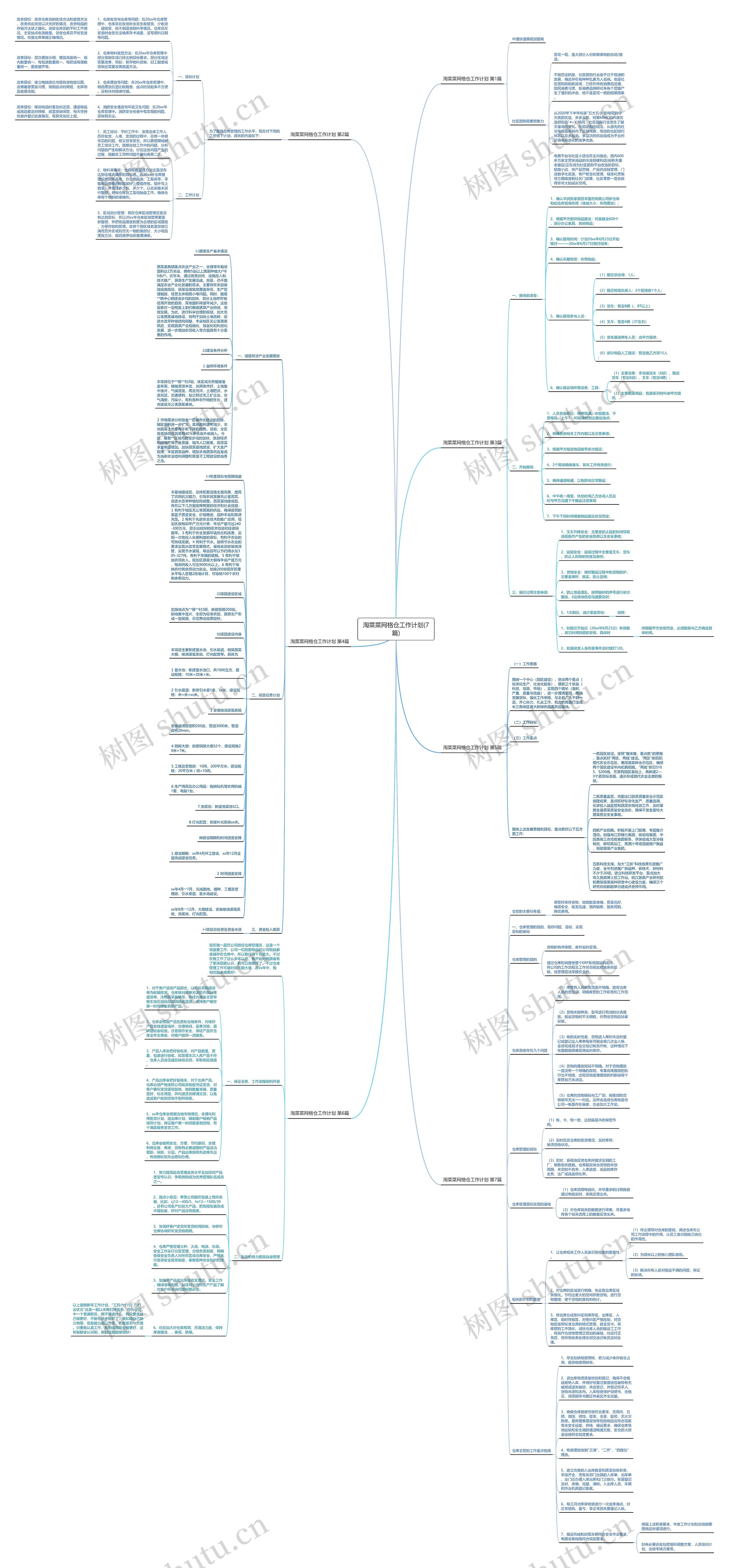 淘菜菜网格仓工作计划(7篇)思维导图