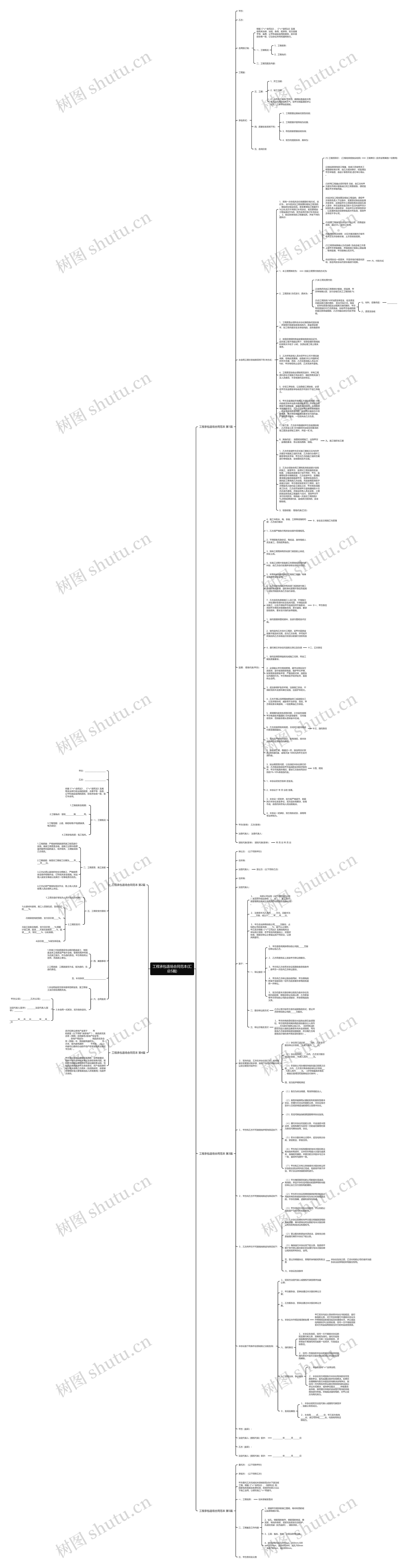 工程承包退场合同范本(汇总5篇)思维导图