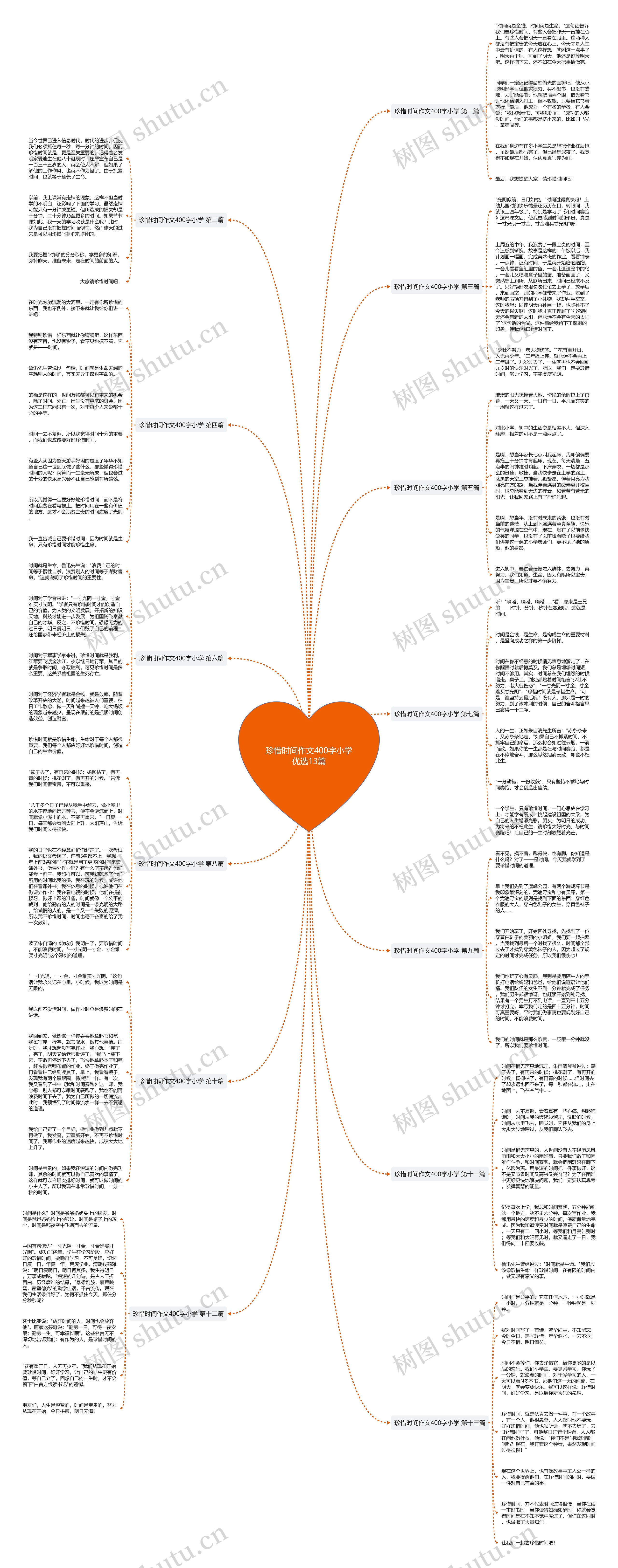 珍惜时间作文400字小学优选13篇思维导图