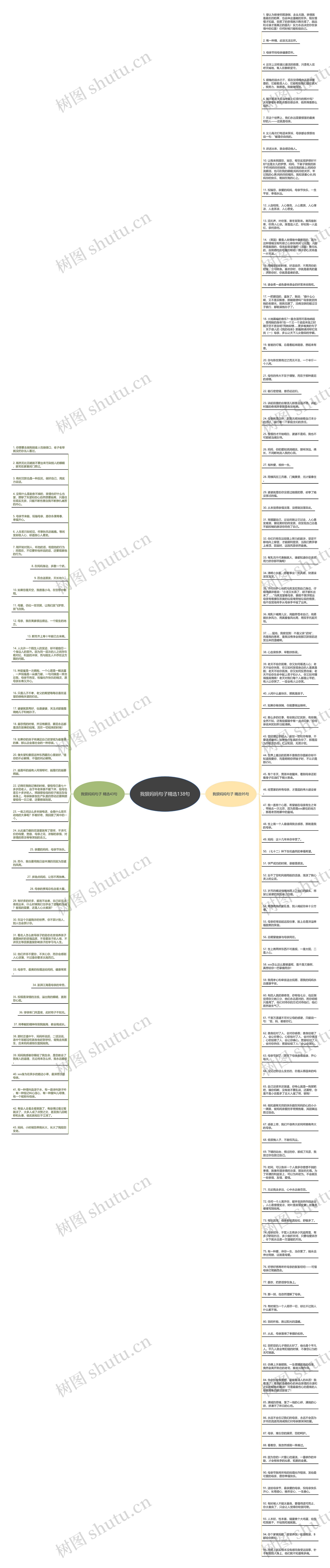 我狠妈妈句子精选138句思维导图