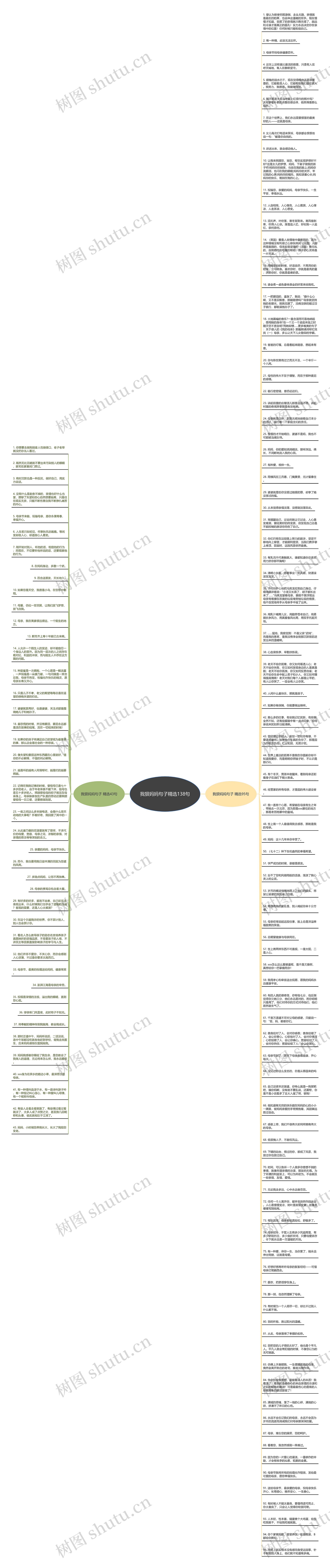 我狠妈妈句子精选138句思维导图高清图 我狠妈妈句子精选138句思维导图