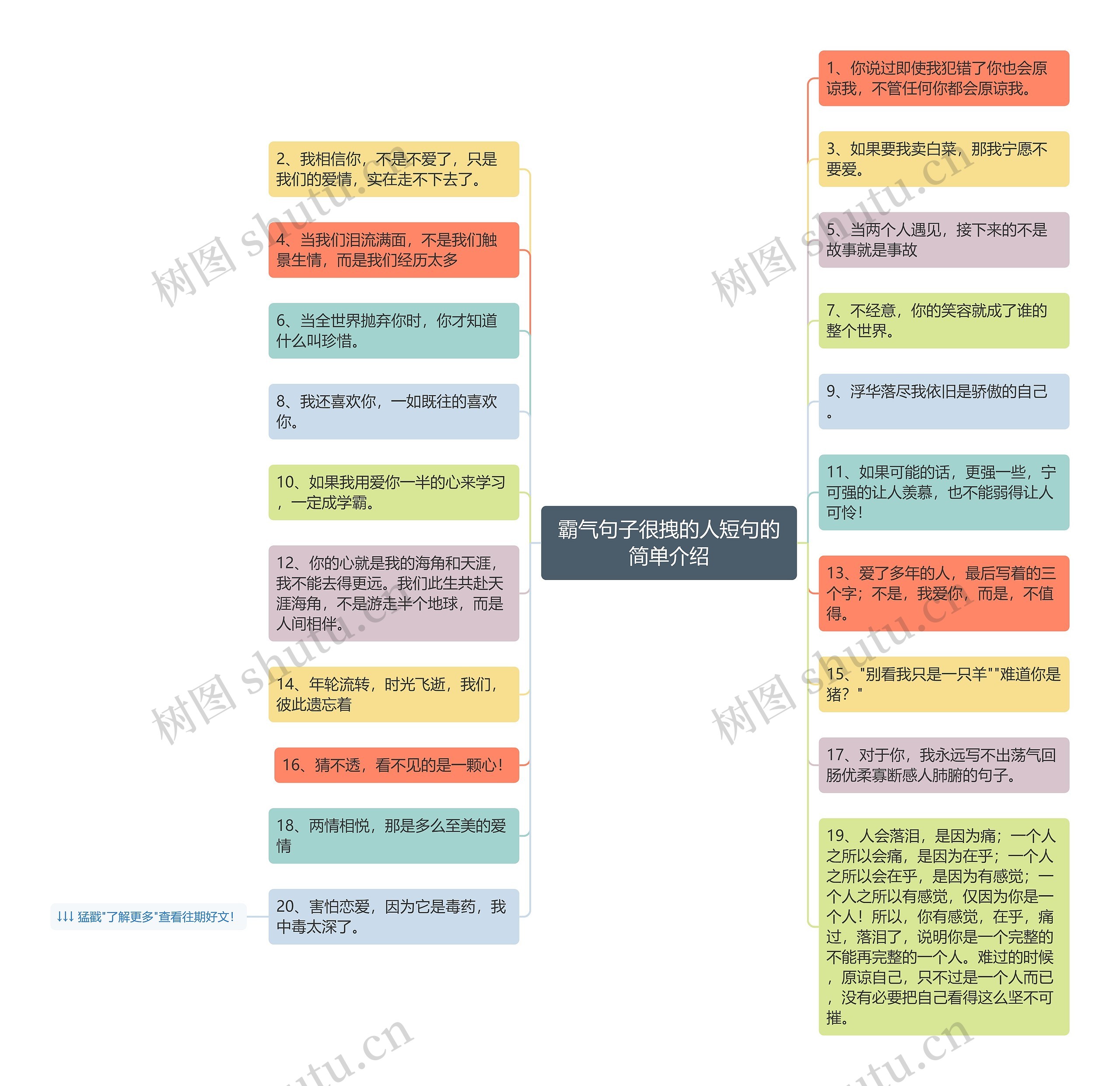 霸气句子很拽的人短句的简单介绍思维导图