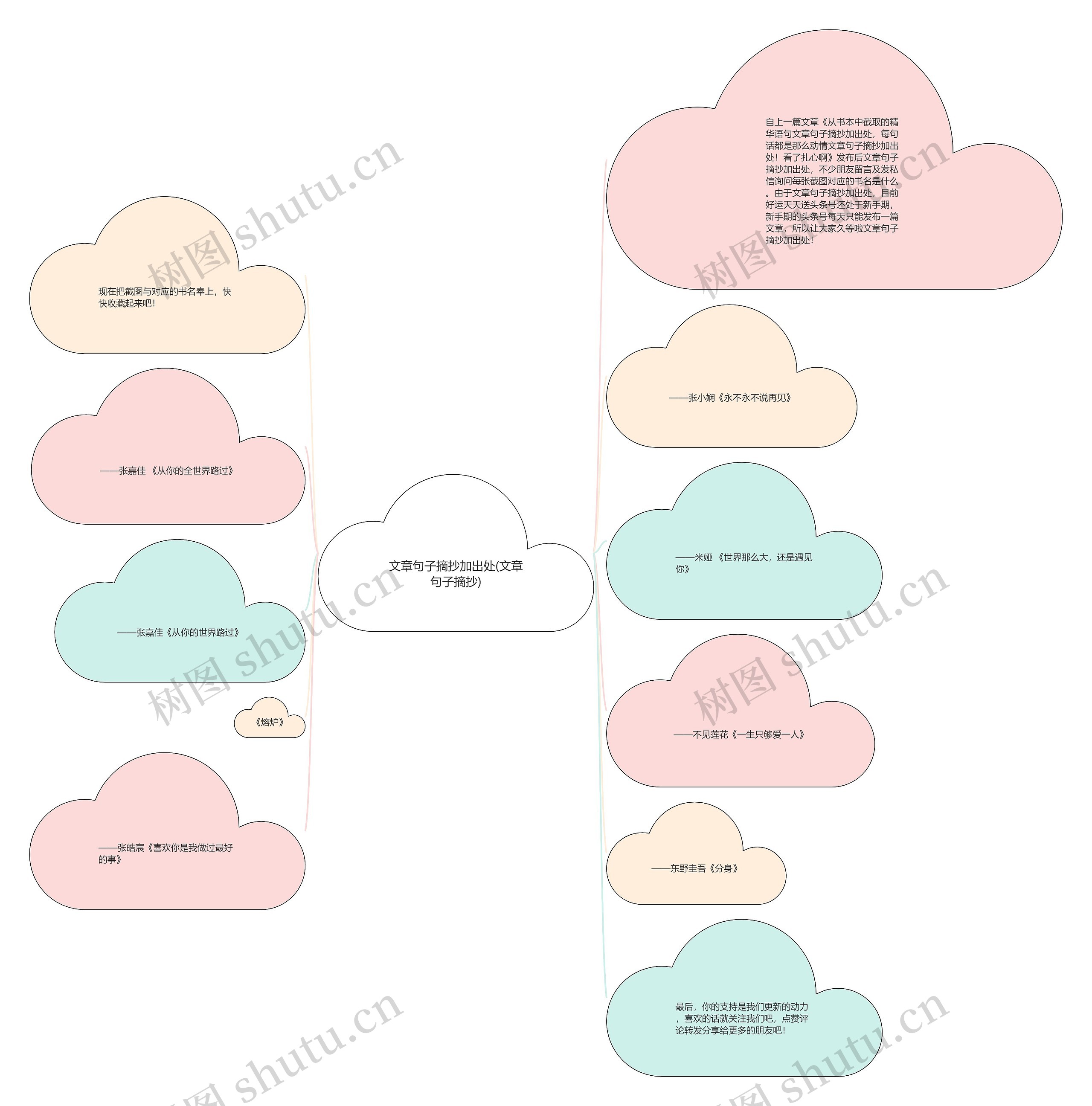 文章句子摘抄加出处(文章句子摘抄)思维导图高清图 文章句子摘抄加出处(文章句子摘抄)思维导图