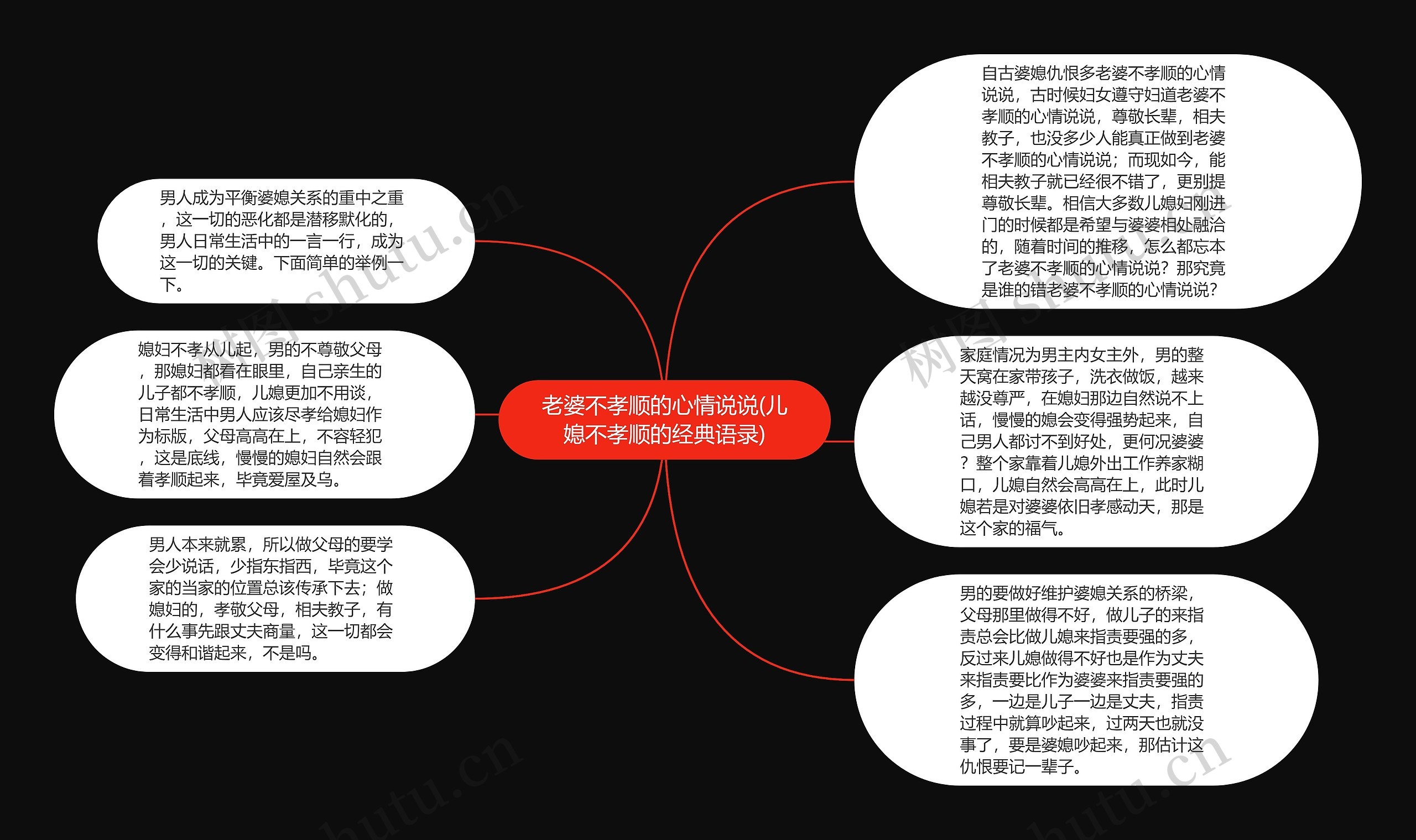 老婆不孝顺的心情说说(儿媳不孝顺的经典语录)思维导图