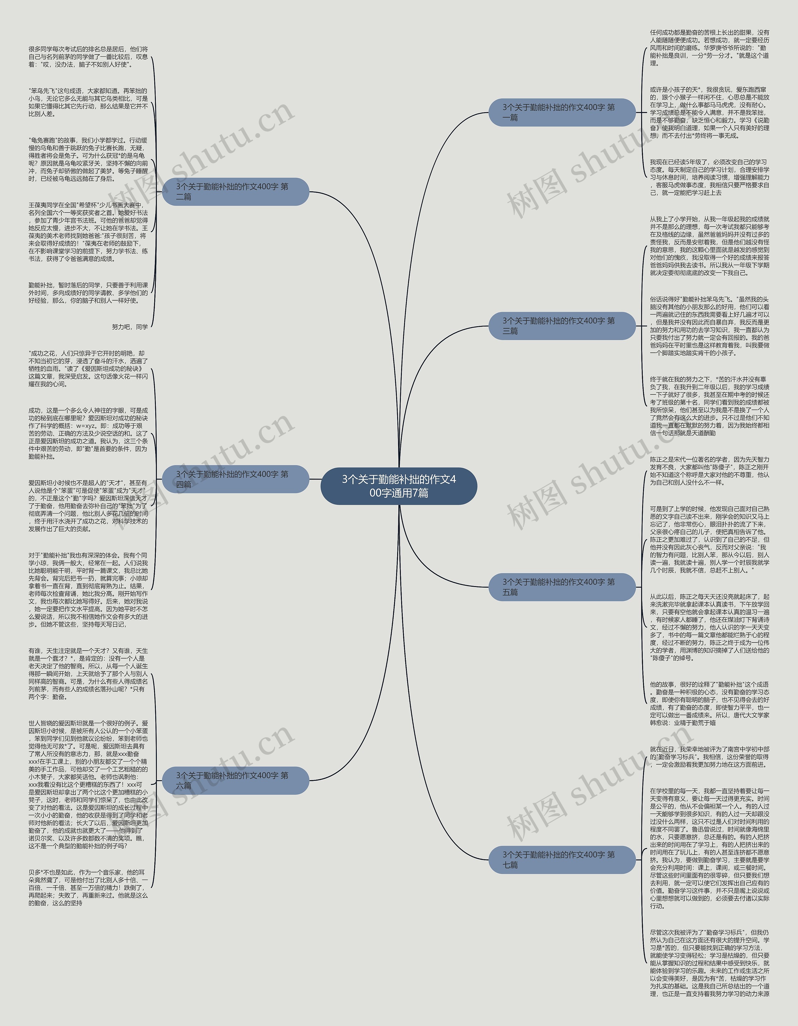 3个关于勤能补拙的作文400字通用7篇思维导图