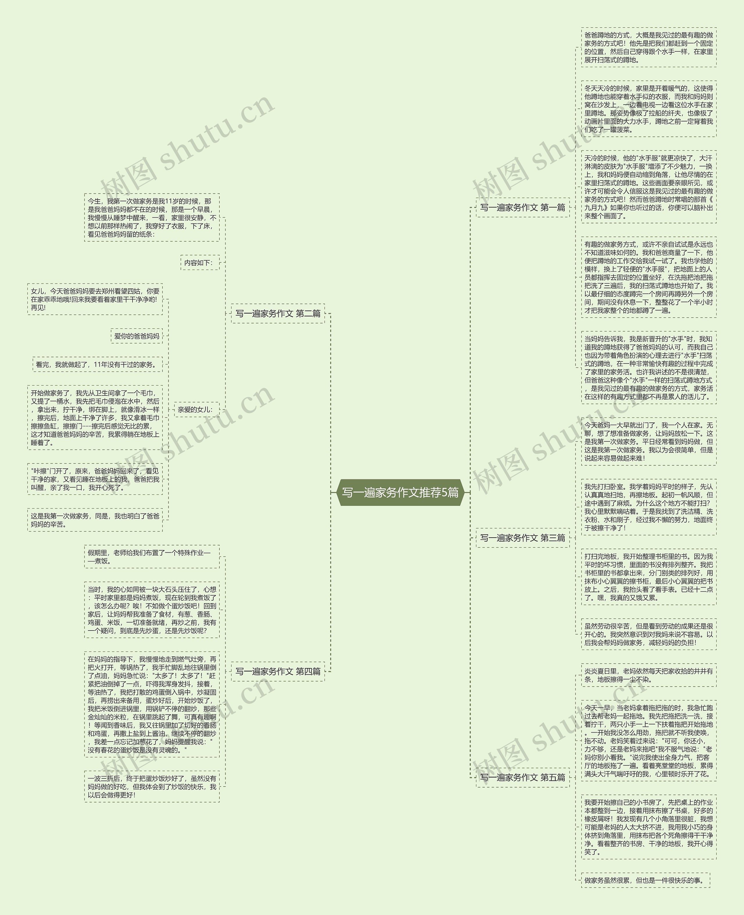 写一遍家务作文推荐5篇思维导图