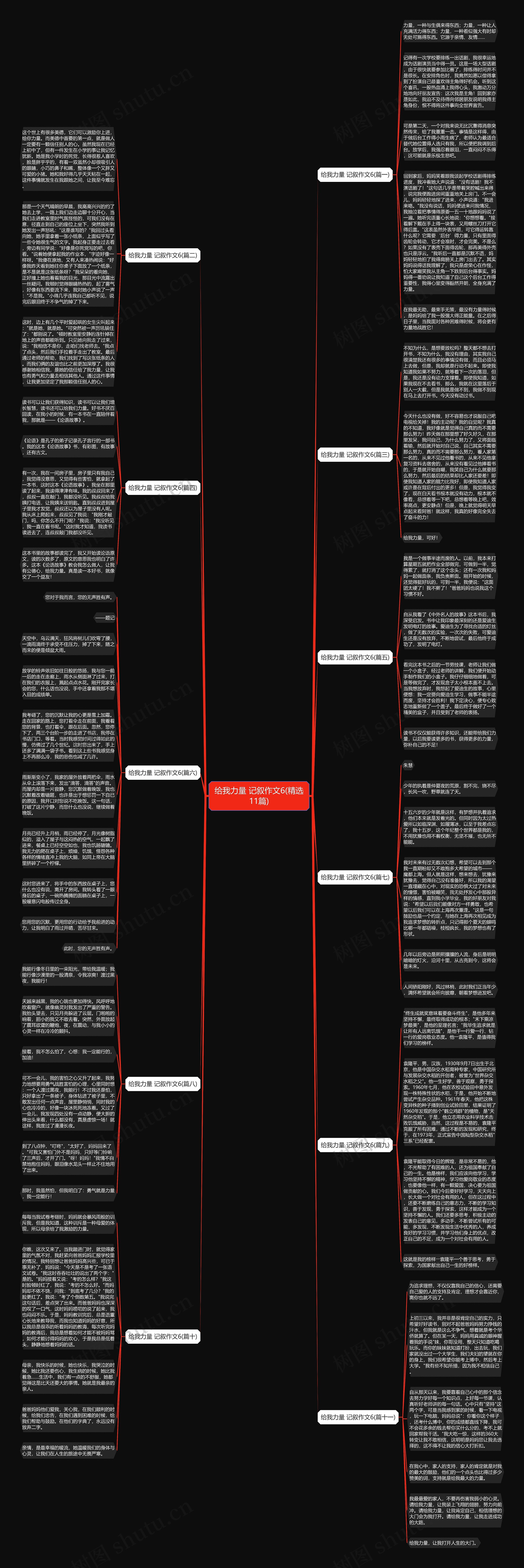 给我力量 记叙作文6(精选11篇)思维导图