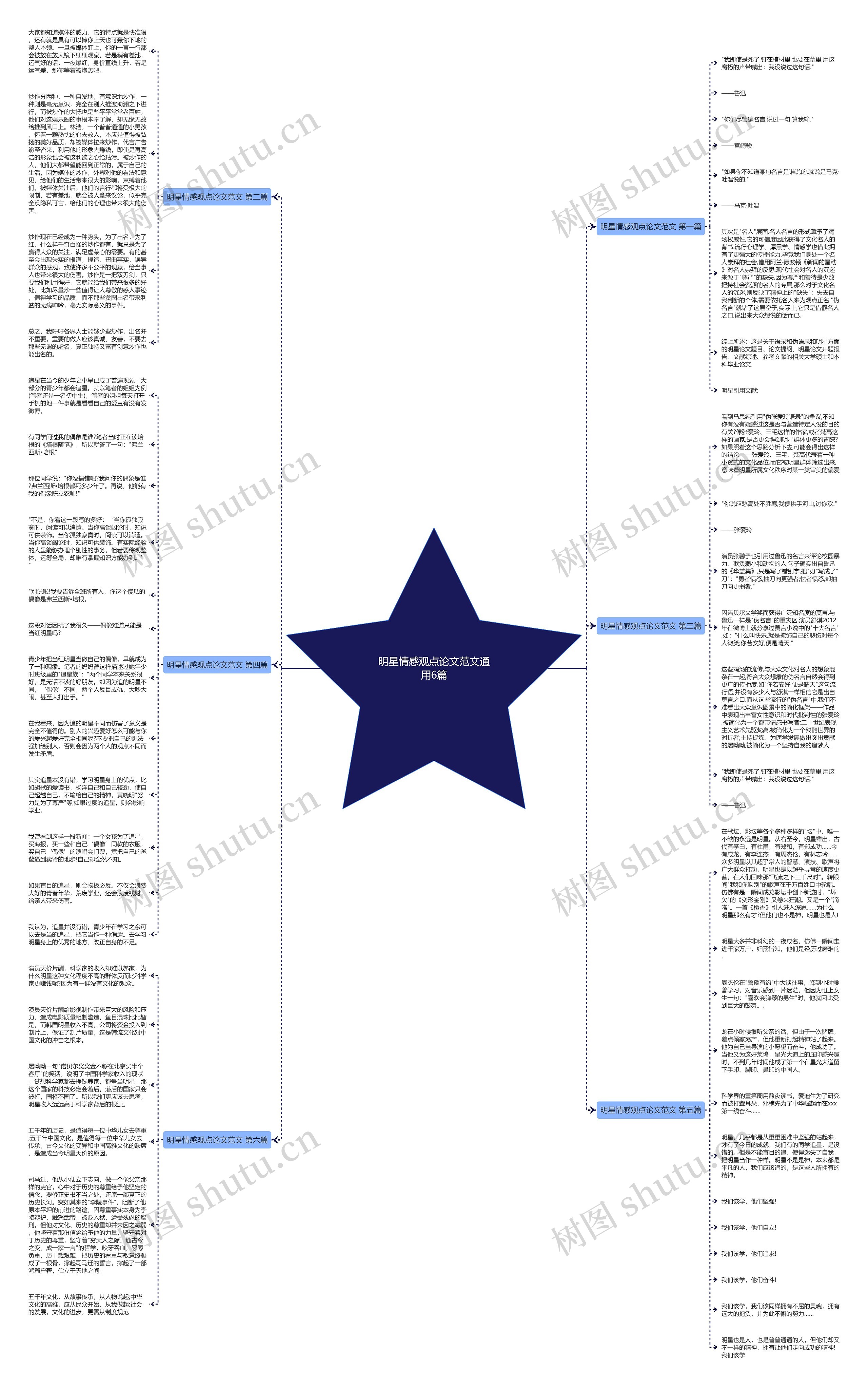明星情感观点论文范文通用6篇思维导图